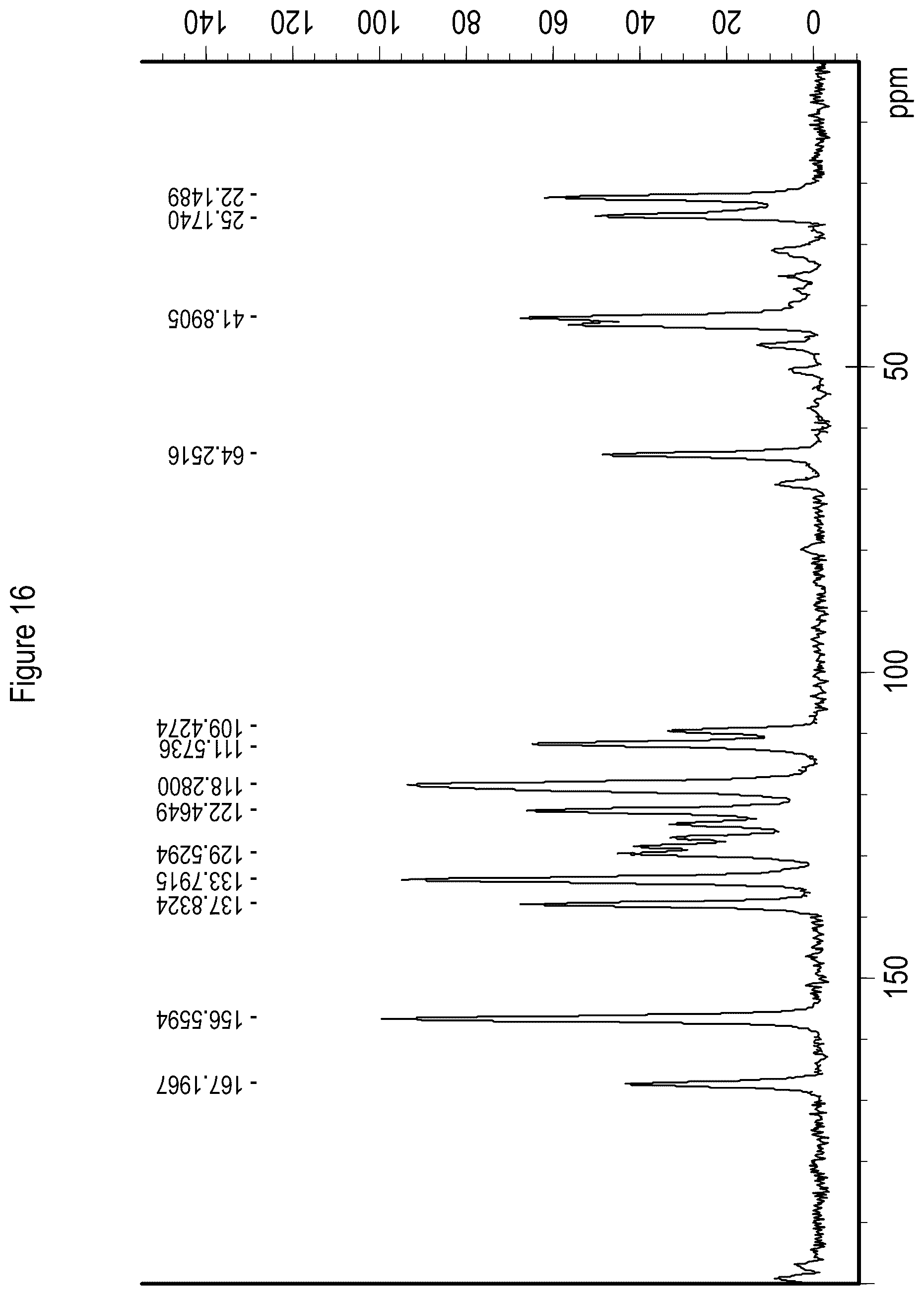 Patent US12157729 Figure 16 – Solid state forms of Belumosudil and Belumosudil salts