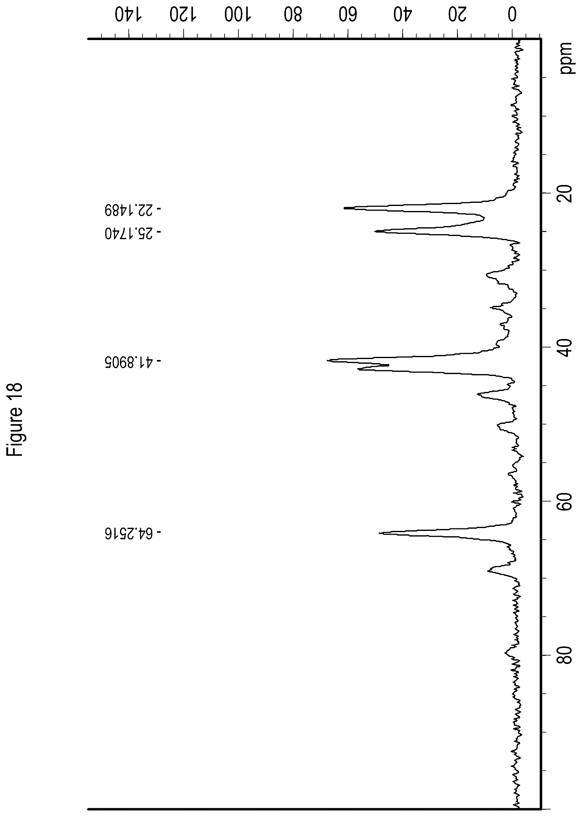 Patent US12157729 Figure 18 – Solid state forms of Belumosudil and Belumosudil salts