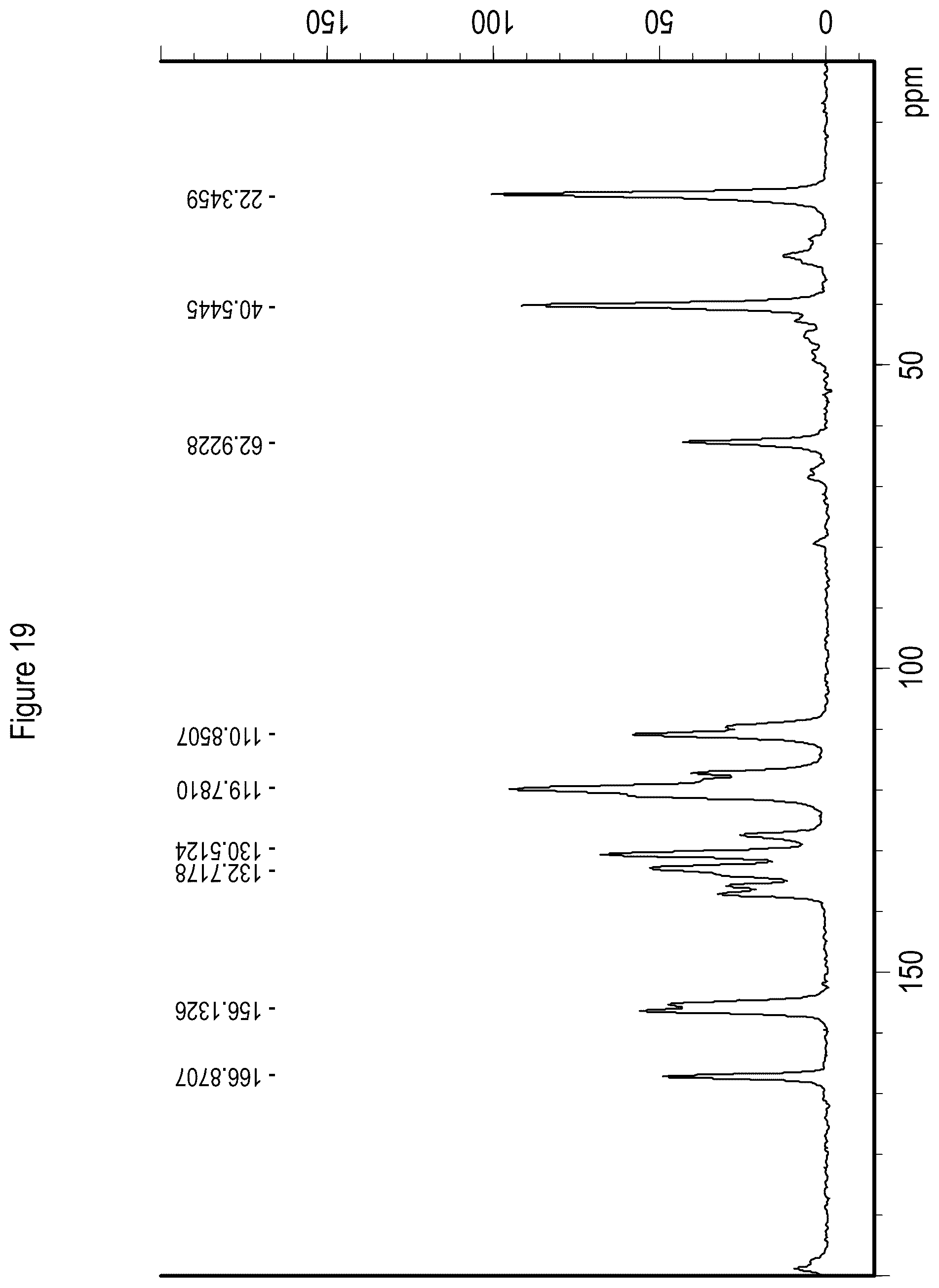 Patent US12157729 Figure 19 – Solid state forms of Belumosudil and Belumosudil salts