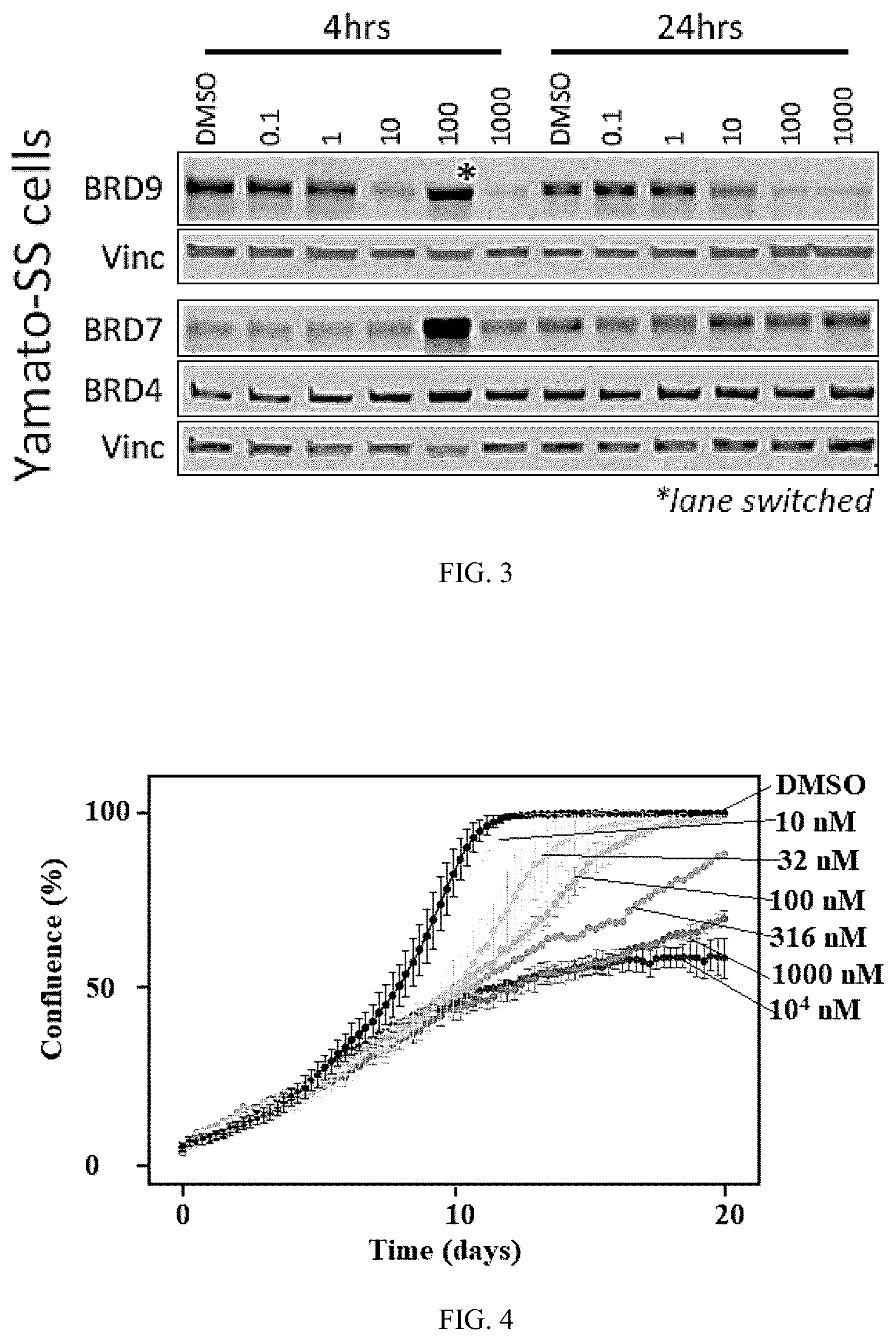 Patent US12157735 Figure 2 – Compounds for targeted degradation of BRD9