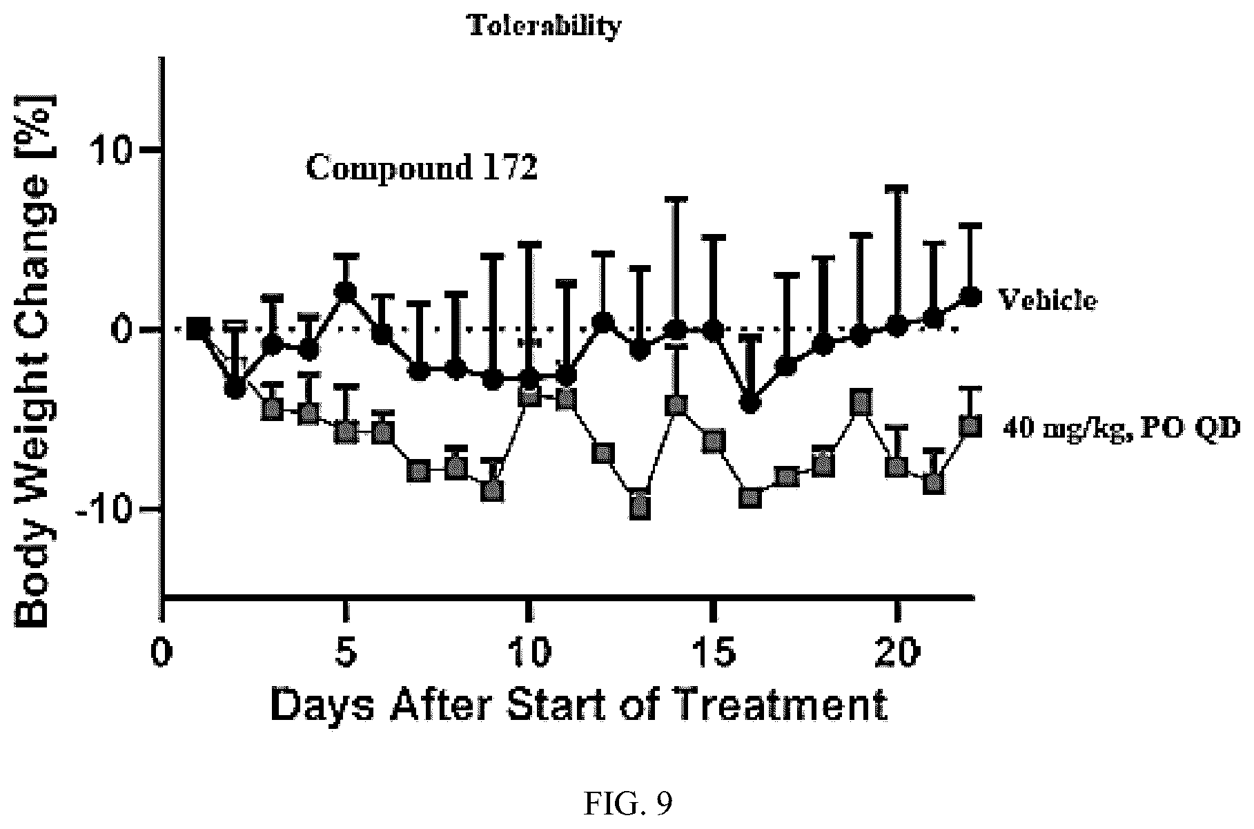 Patent US12157735 Figure 5 – Compounds for targeted degradation of BRD9