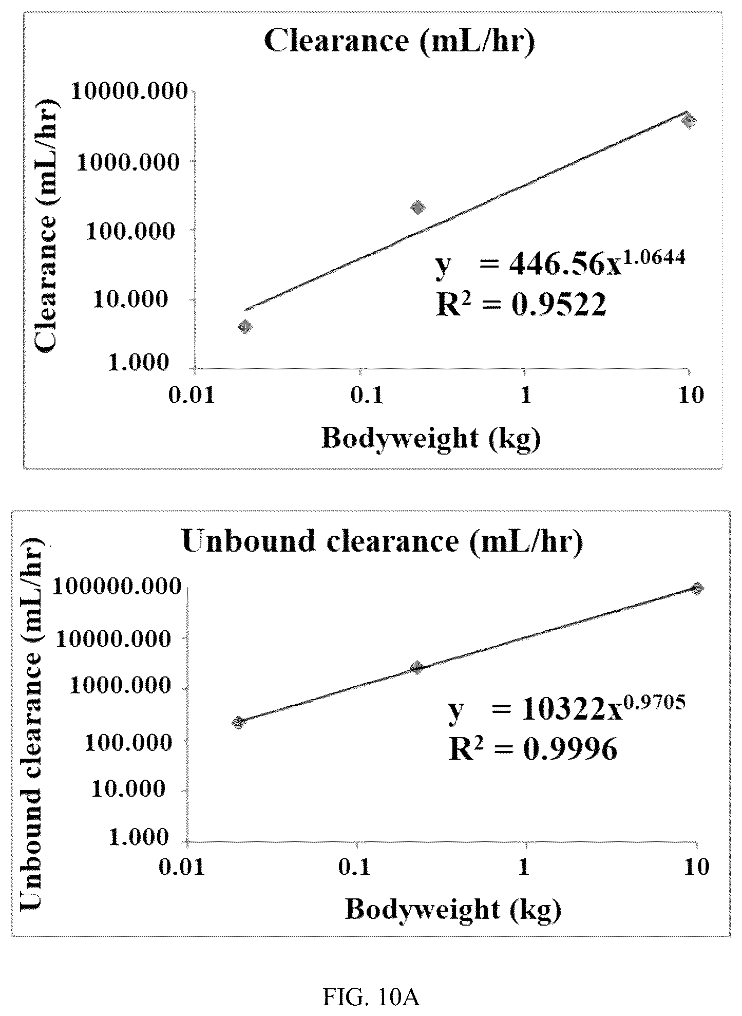 Patent US12157735 Figure 6 – Compounds for targeted degradation of BRD9