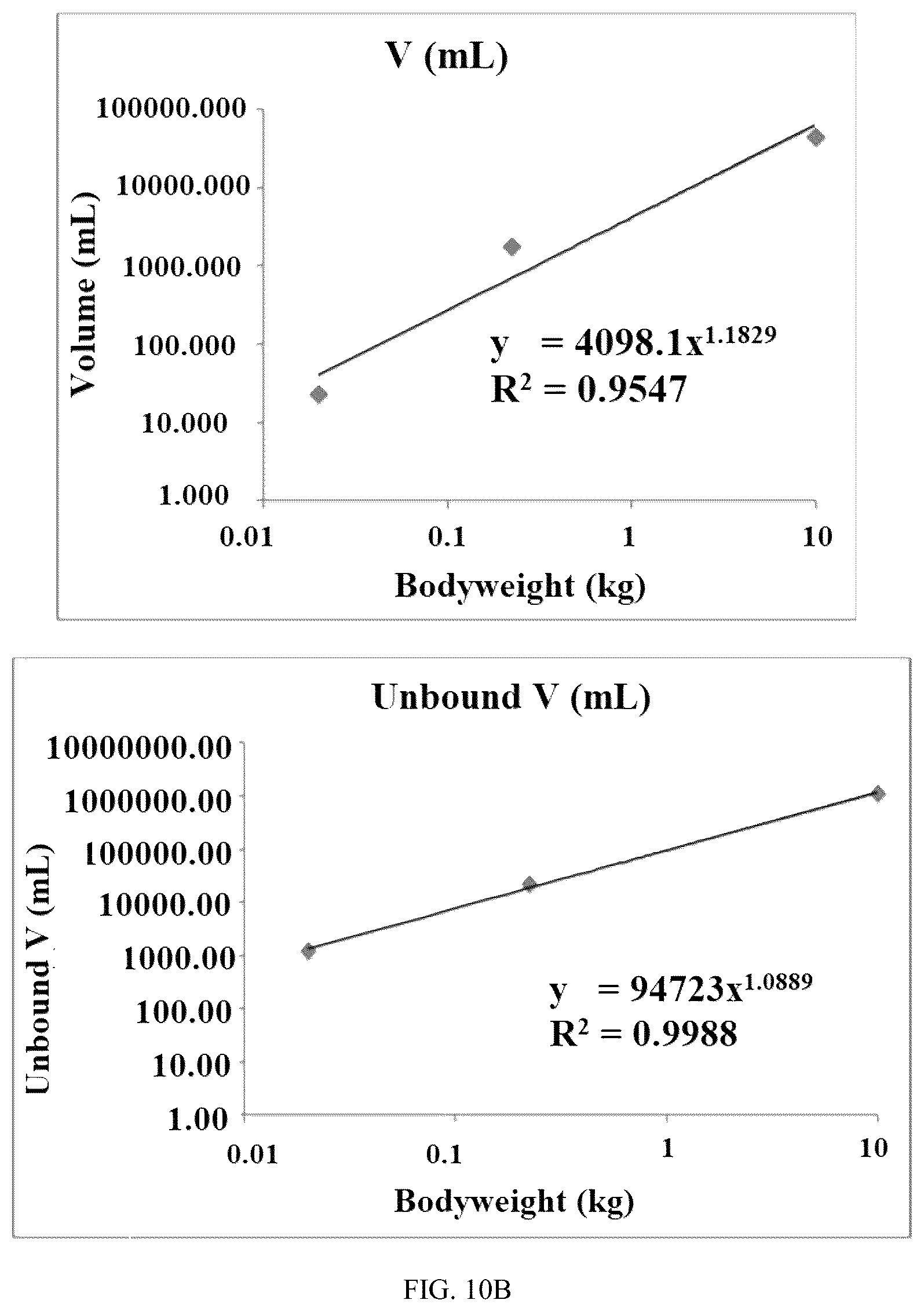 Patent US12157735 Figure 7 – Compounds for targeted degradation of BRD9