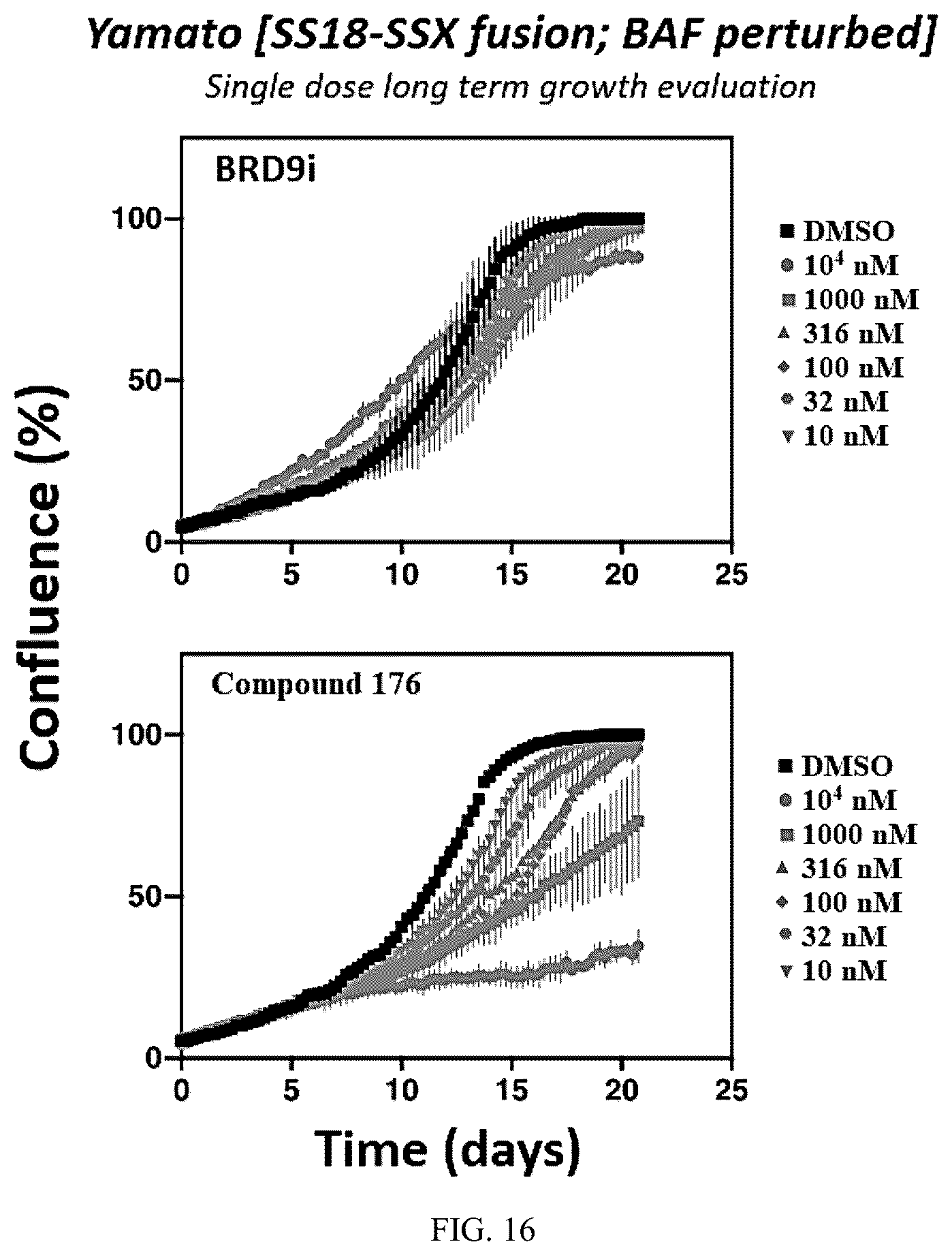 Patent US12157735 Figure 11 – Compounds for targeted degradation of BRD9