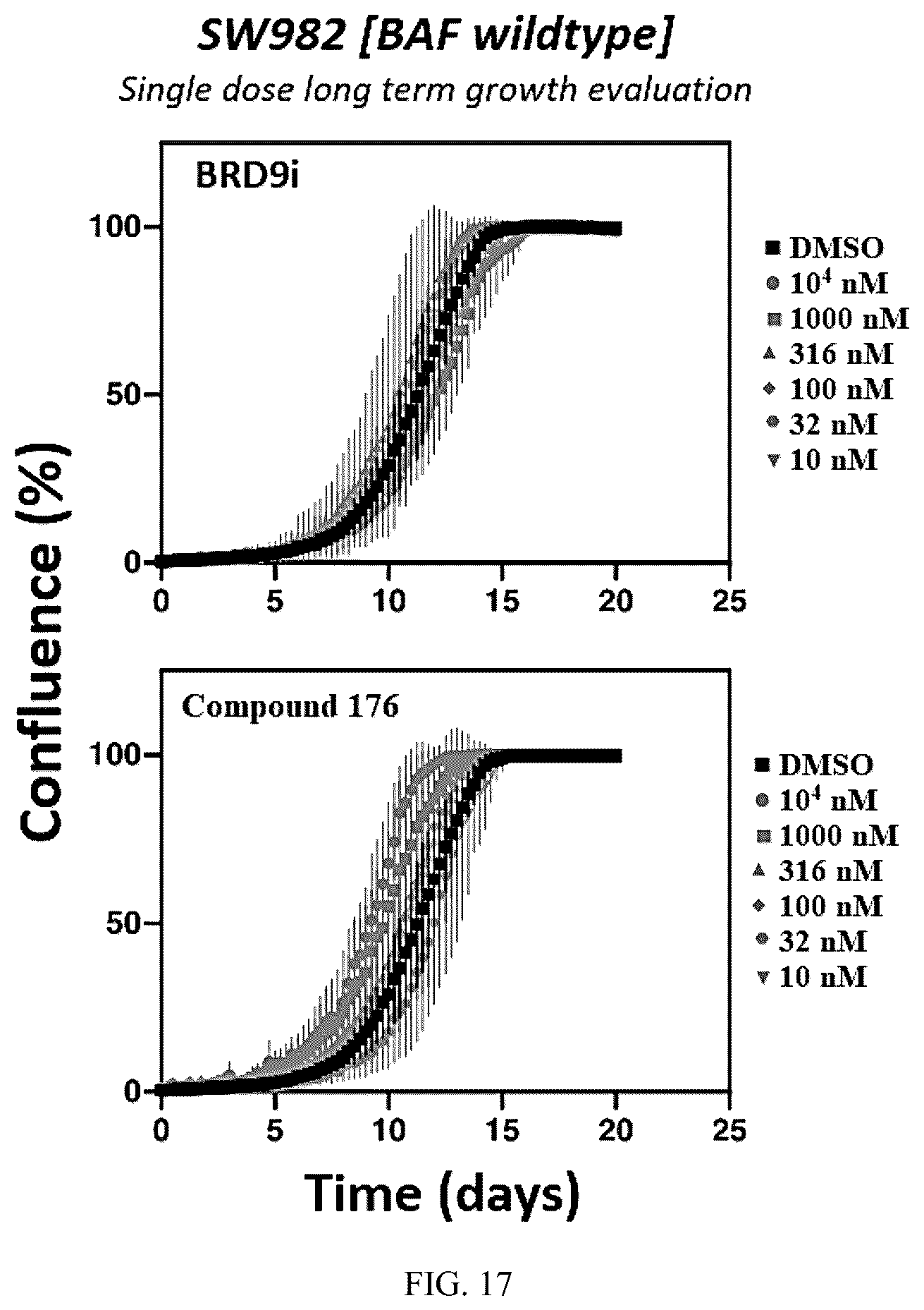 Patent US12157735 Figure 12 – Compounds for targeted degradation of BRD9