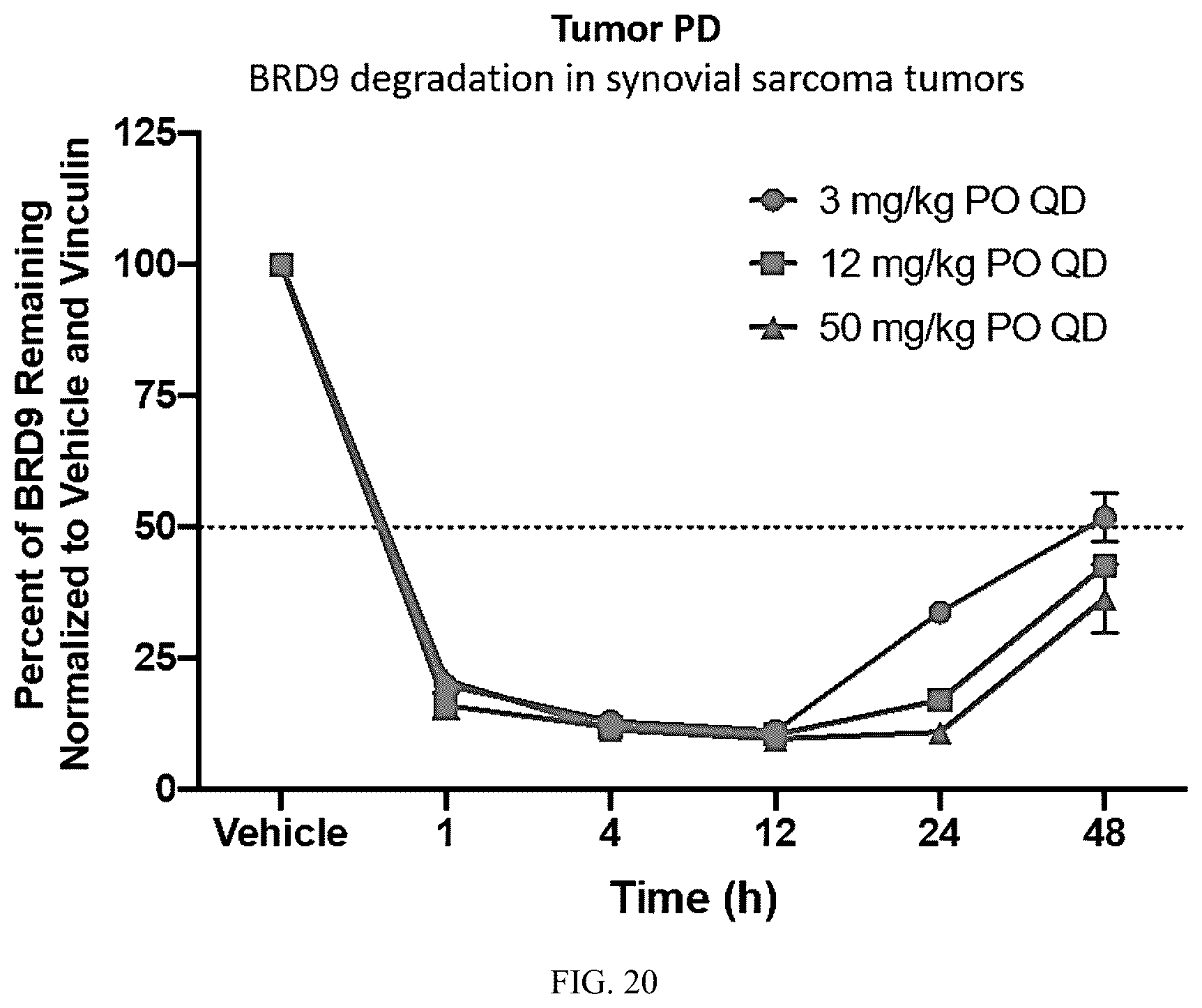 Patent US12157735 Figure 14 – Compounds for targeted degradation of BRD9