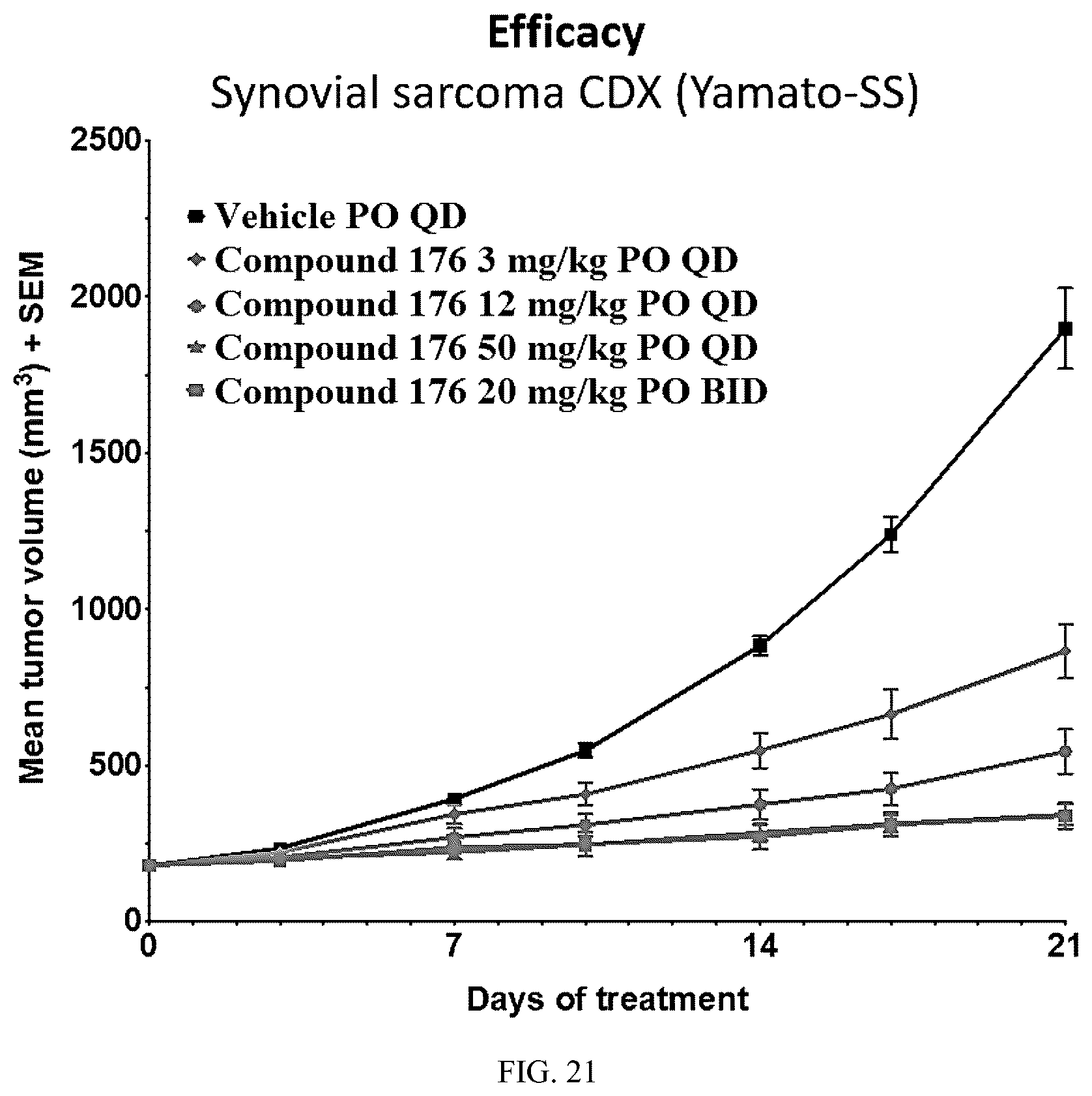 Patent US12157735 Figure 15 – Compounds for targeted degradation of BRD9
