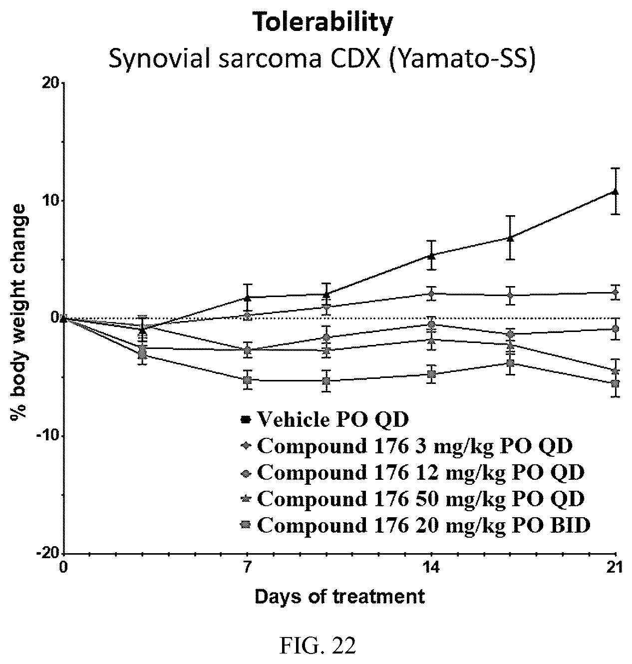 Patent US12157735 Figure 16 – Compounds for targeted degradation of BRD9