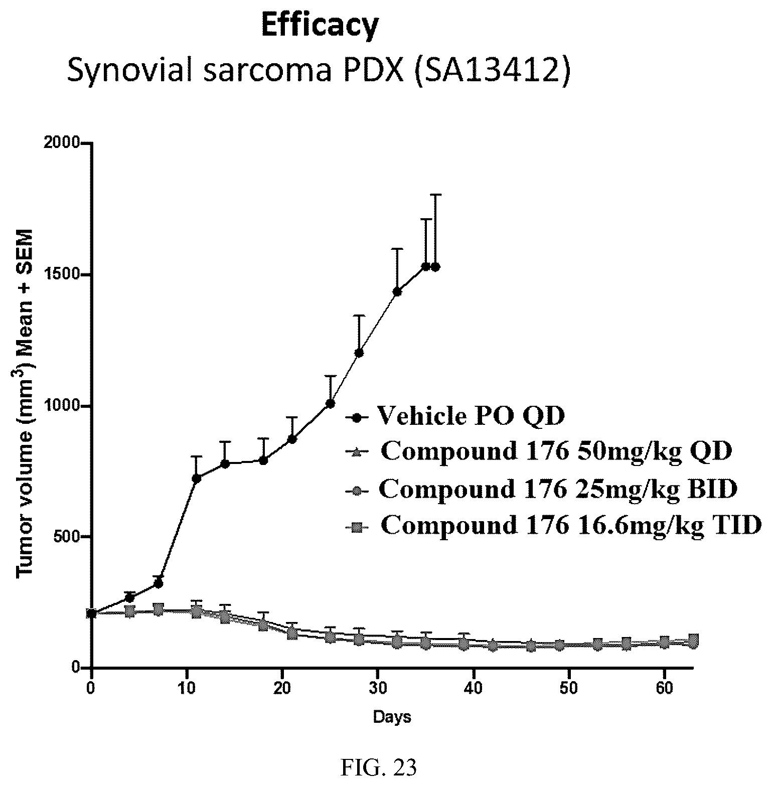Patent US12157735 Figure 17 – Compounds for targeted degradation of BRD9