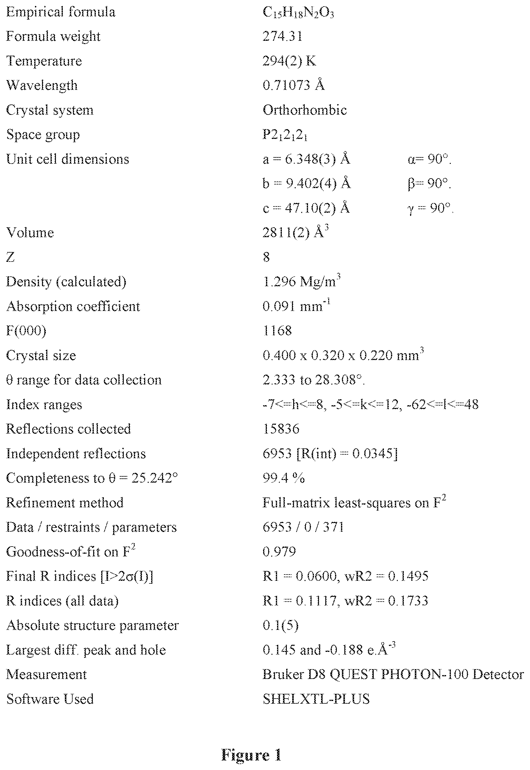 Patent US12157736 Figure 1 – Spiro-lactam NMDA modulators and methods of using same