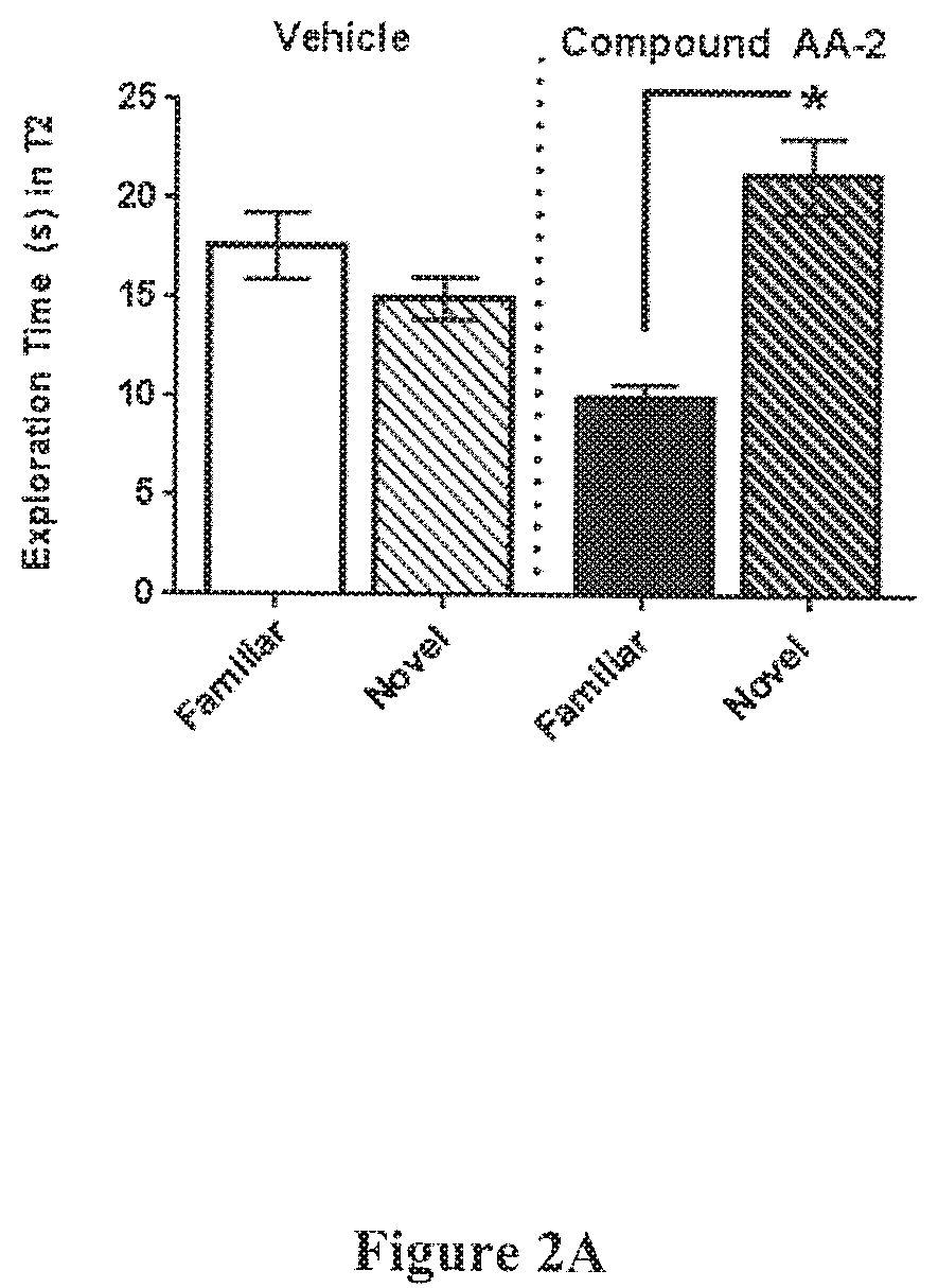 Patent US12157736 Figure 2 – Spiro-lactam NMDA modulators and methods of using same