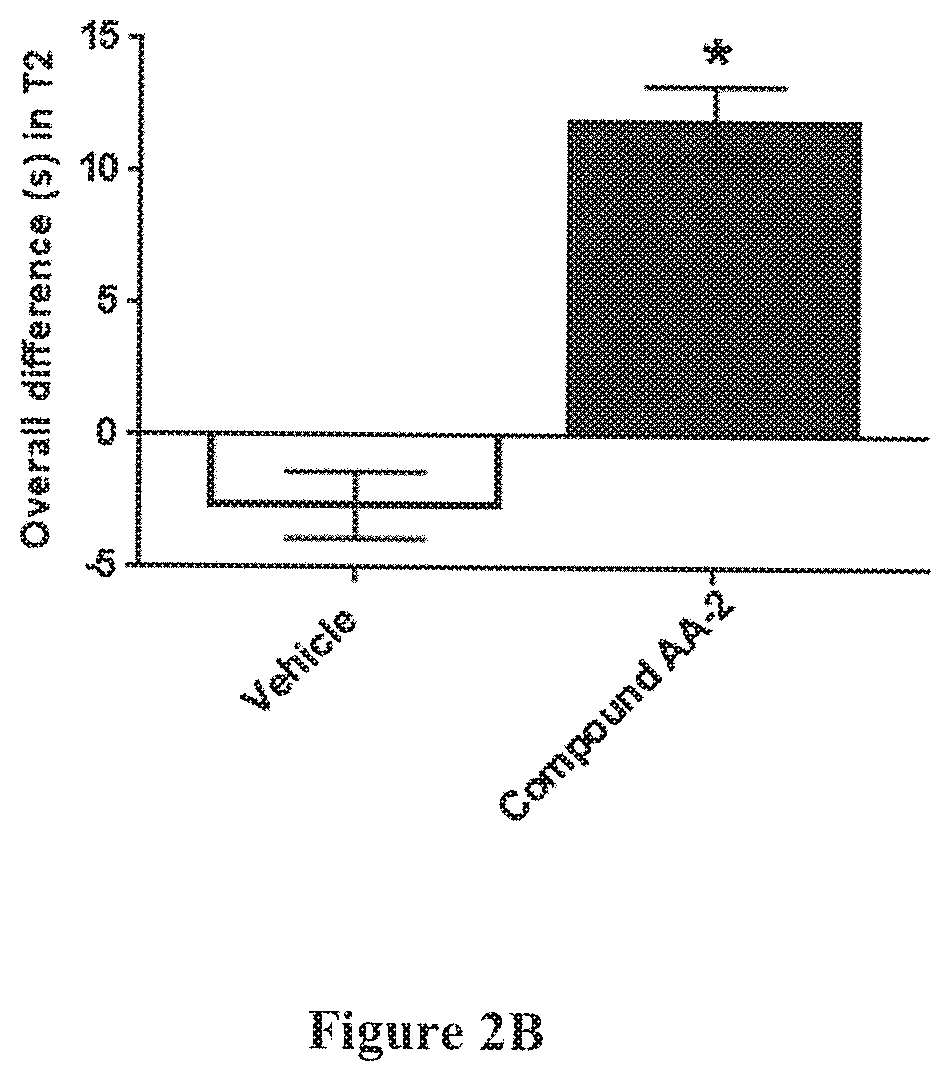 Patent US12157736 Figure 3 – Spiro-lactam NMDA modulators and methods of using same