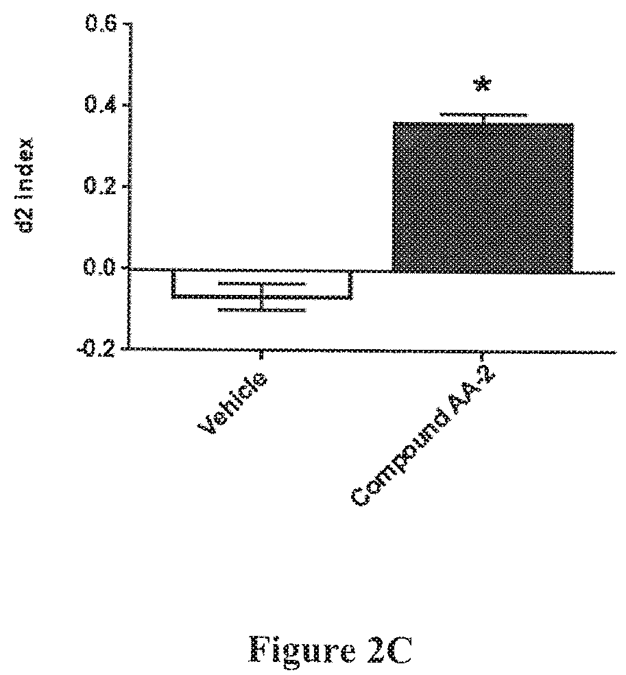 Patent US12157736 Figure 4 – Spiro-lactam NMDA modulators and methods of using same