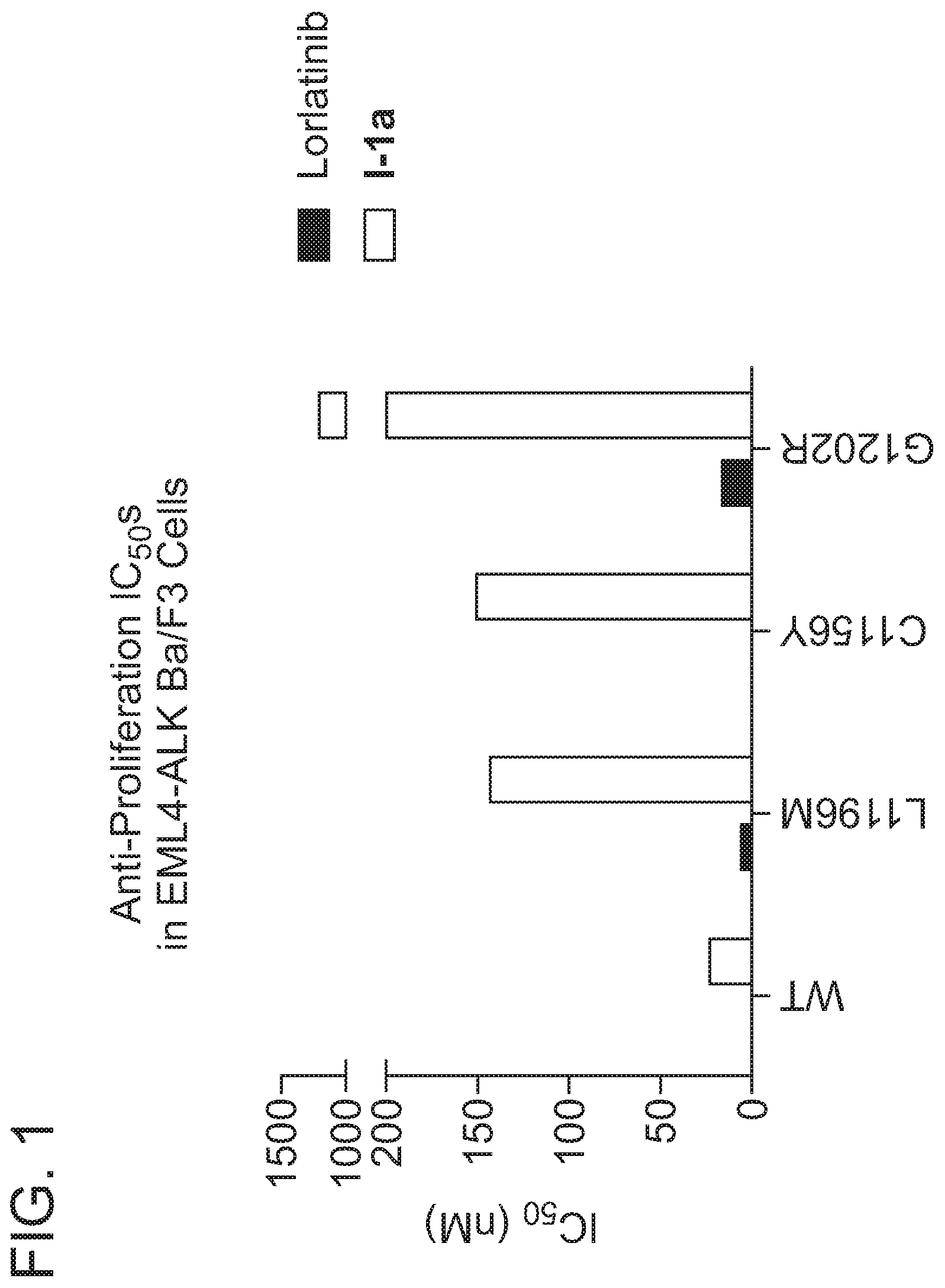 Patent US12157738 Figure 1 – Macrocyclic inhibitors of ALK, TRKA, TRKB, and ROS1