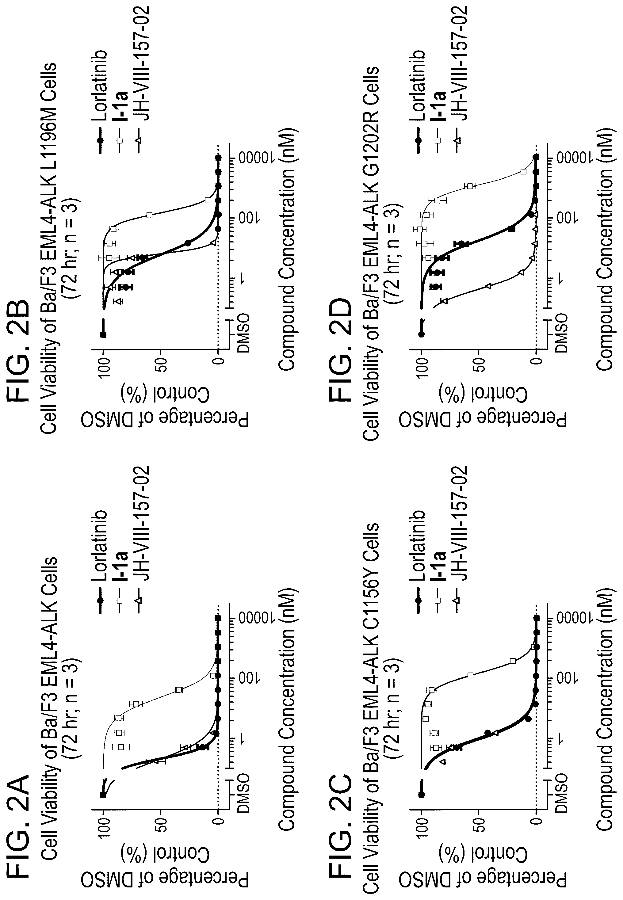 Patent US12157738 Figure 2 – Macrocyclic inhibitors of ALK, TRKA, TRKB, and ROS1