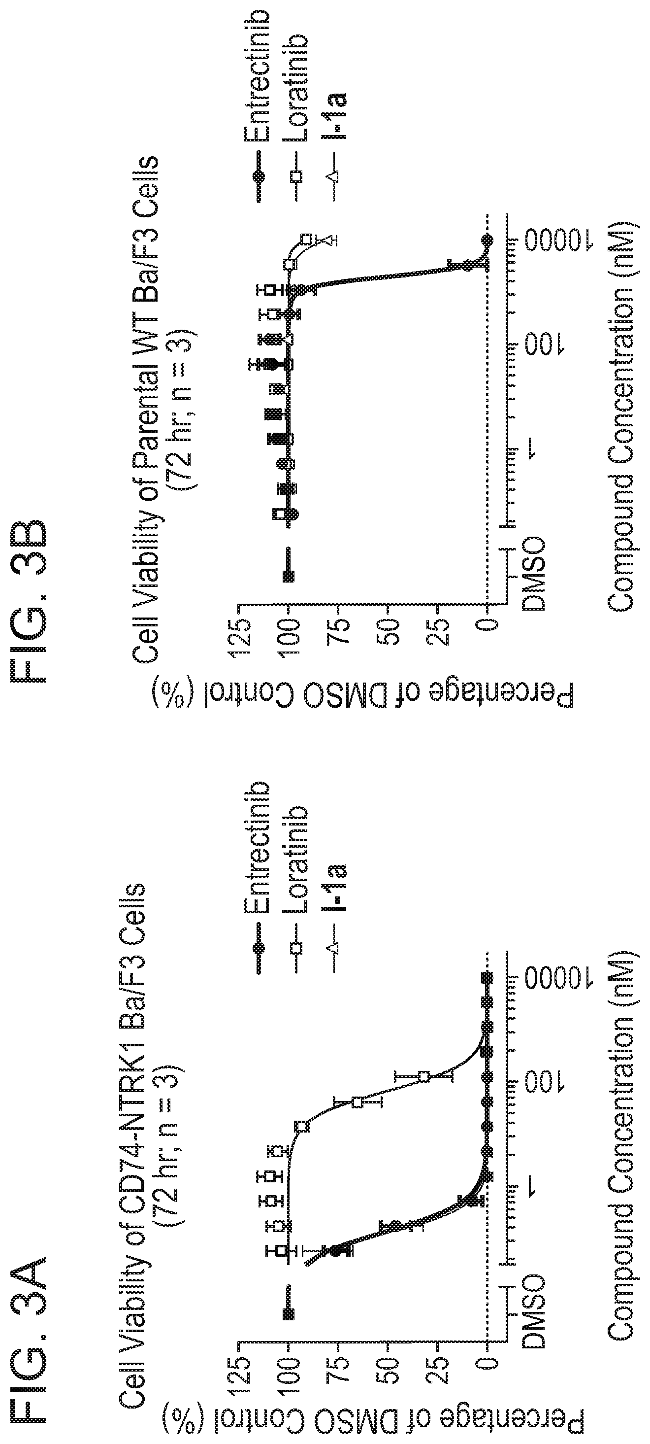 Patent US12157738 Figure 3 – Macrocyclic inhibitors of ALK, TRKA, TRKB, and ROS1