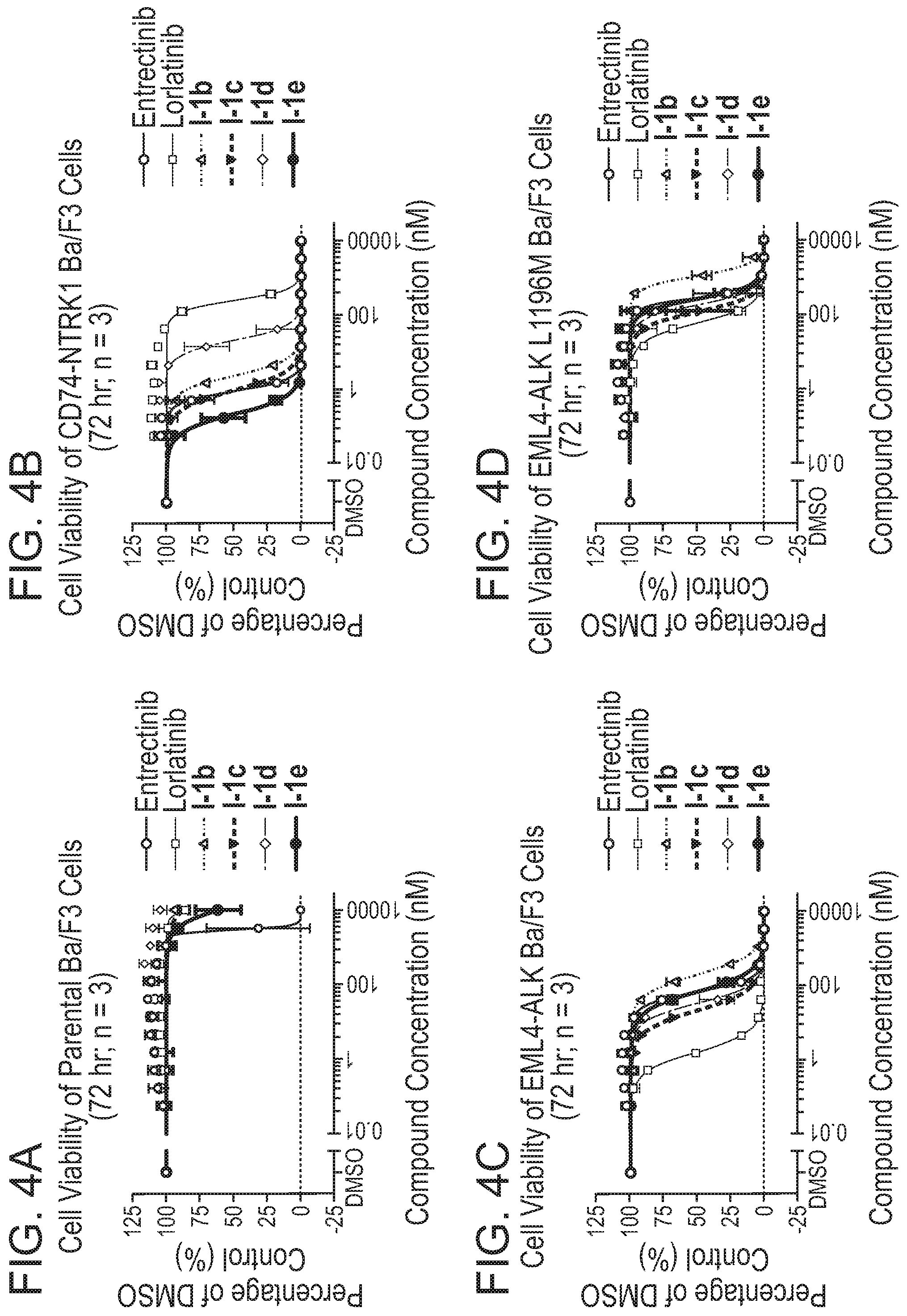 Patent US12157738 Figure 4 – Macrocyclic inhibitors of ALK, TRKA, TRKB, and ROS1