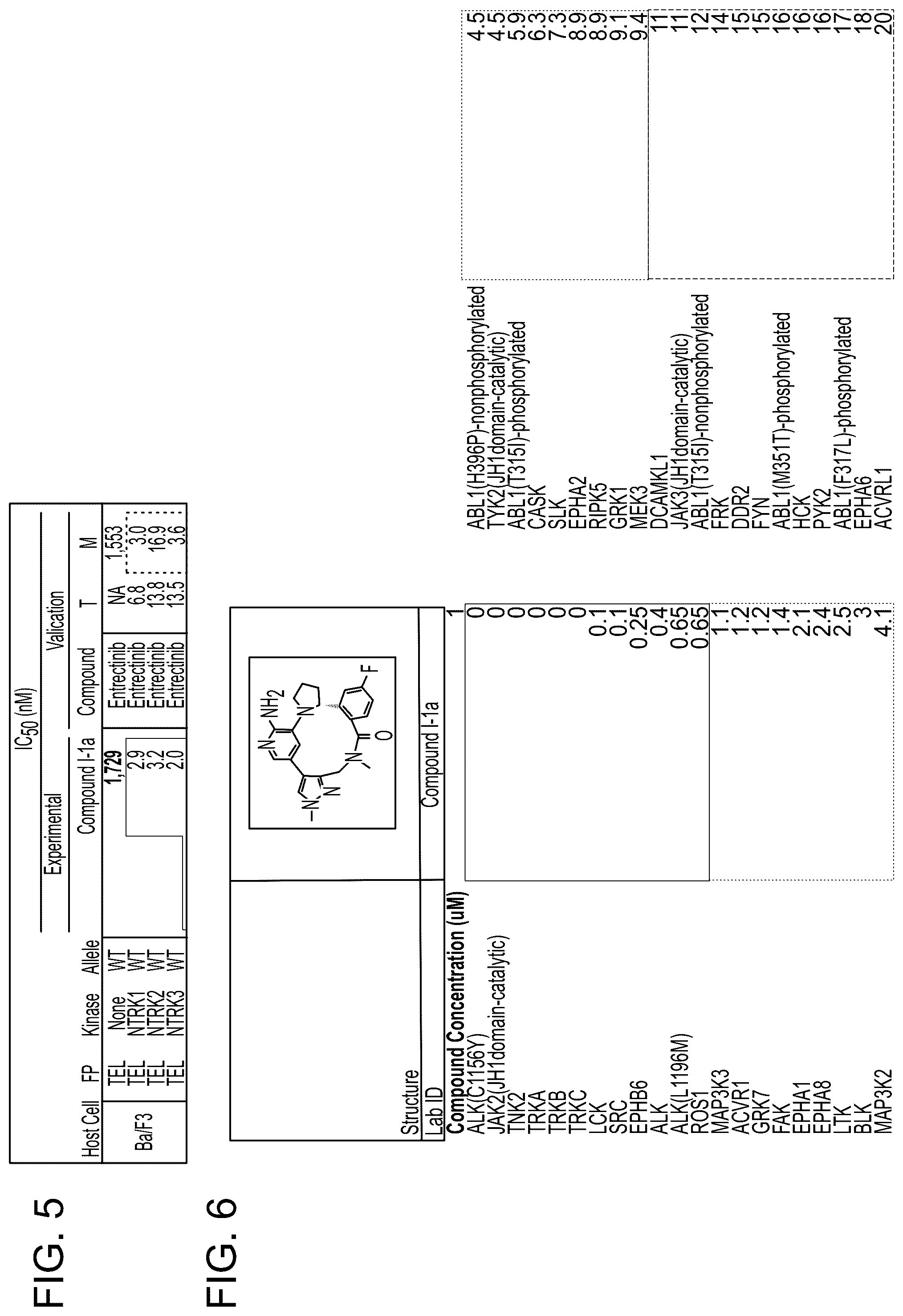 Patent US12157738 Figure 5 – Macrocyclic inhibitors of ALK, TRKA, TRKB, and ROS1