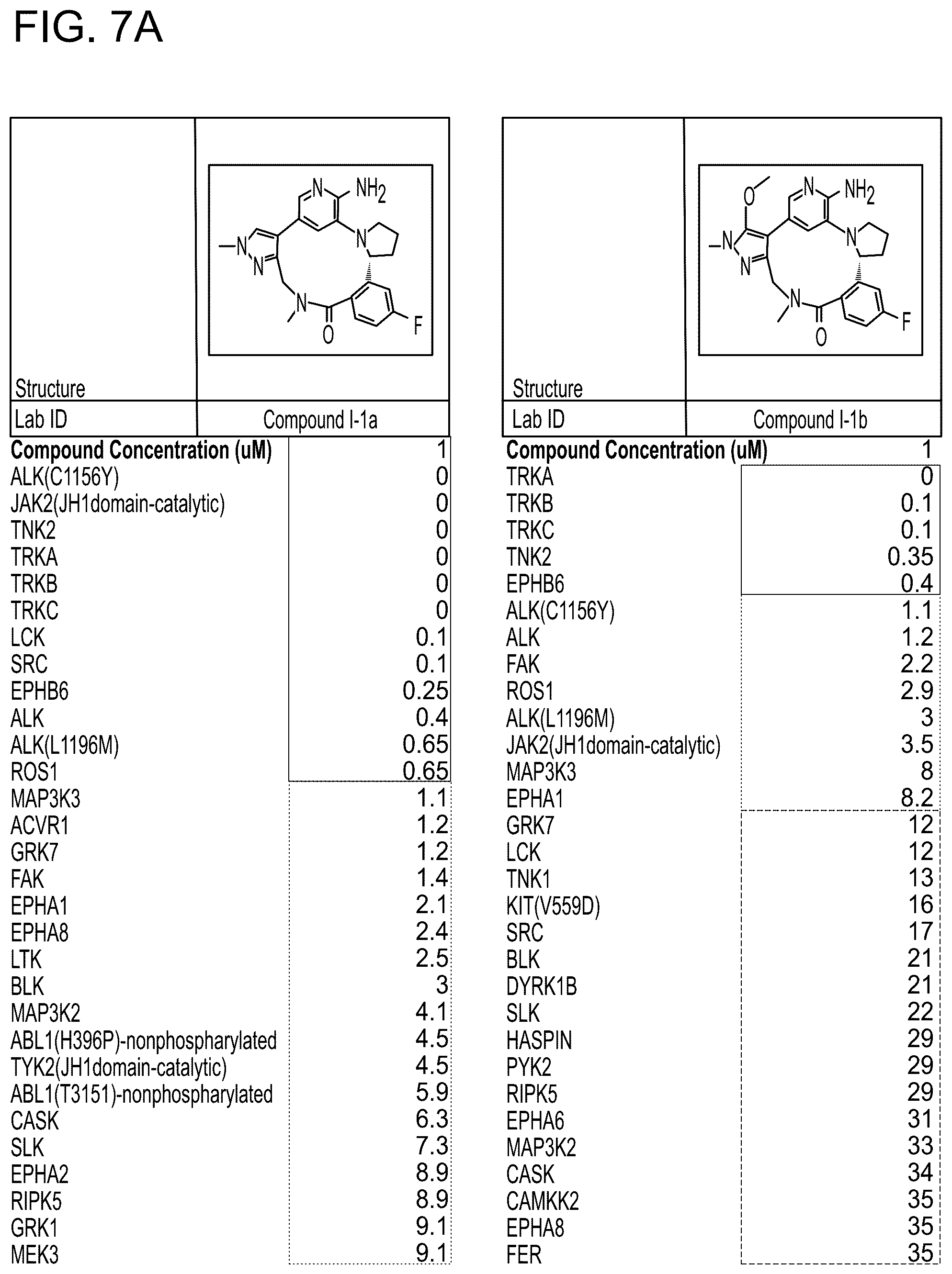 Patent US12157738 Figure 6 – Macrocyclic inhibitors of ALK, TRKA, TRKB, and ROS1