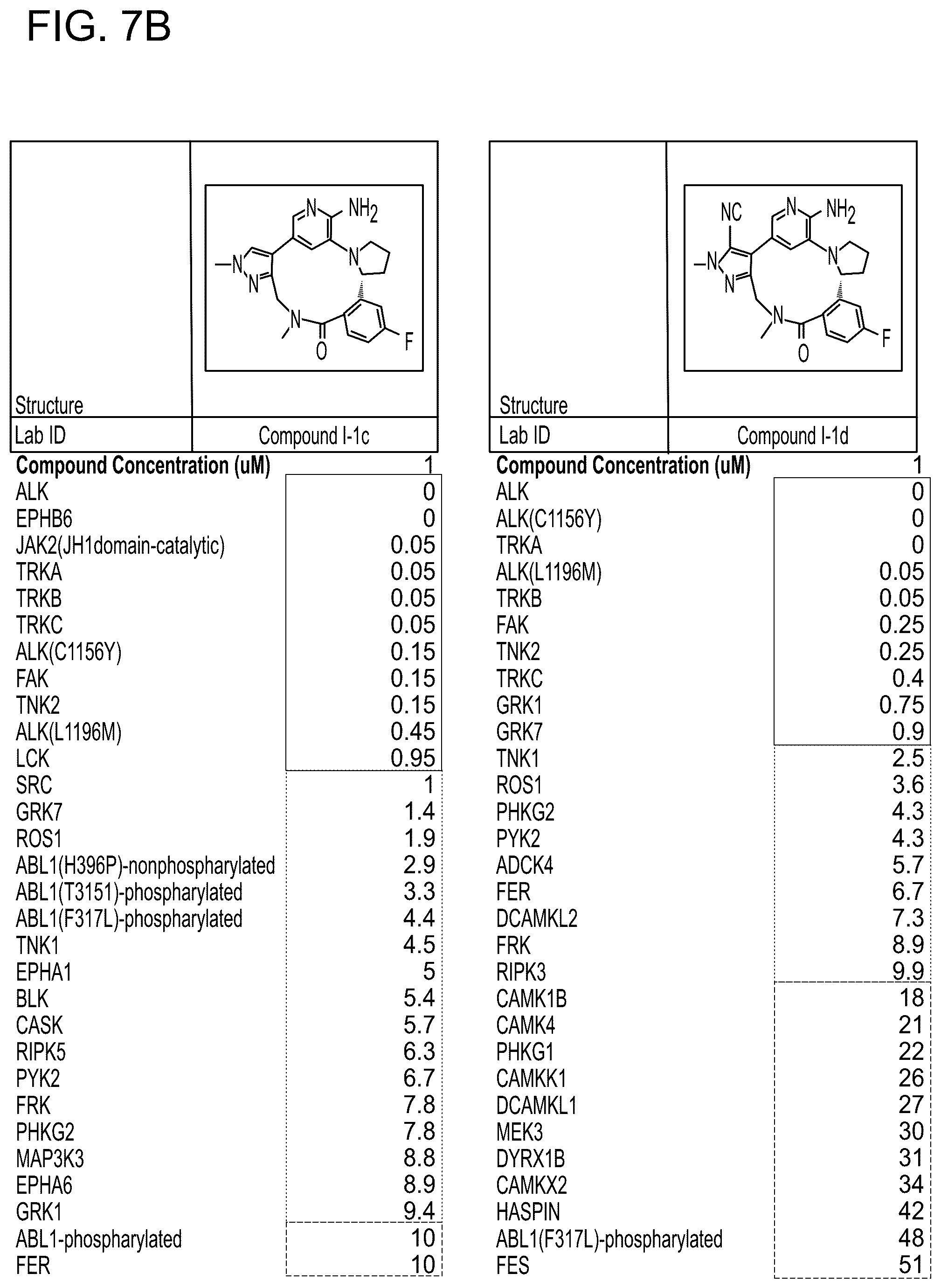 Patent US12157738 Figure 7 – Macrocyclic inhibitors of ALK, TRKA, TRKB, and ROS1