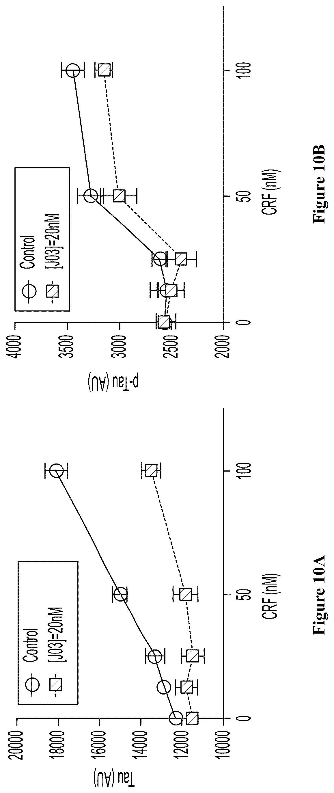 Patent US12157740 Figure 5 – Triazolopyridines and triazolopyrimidines that lower stress-induced p-tau