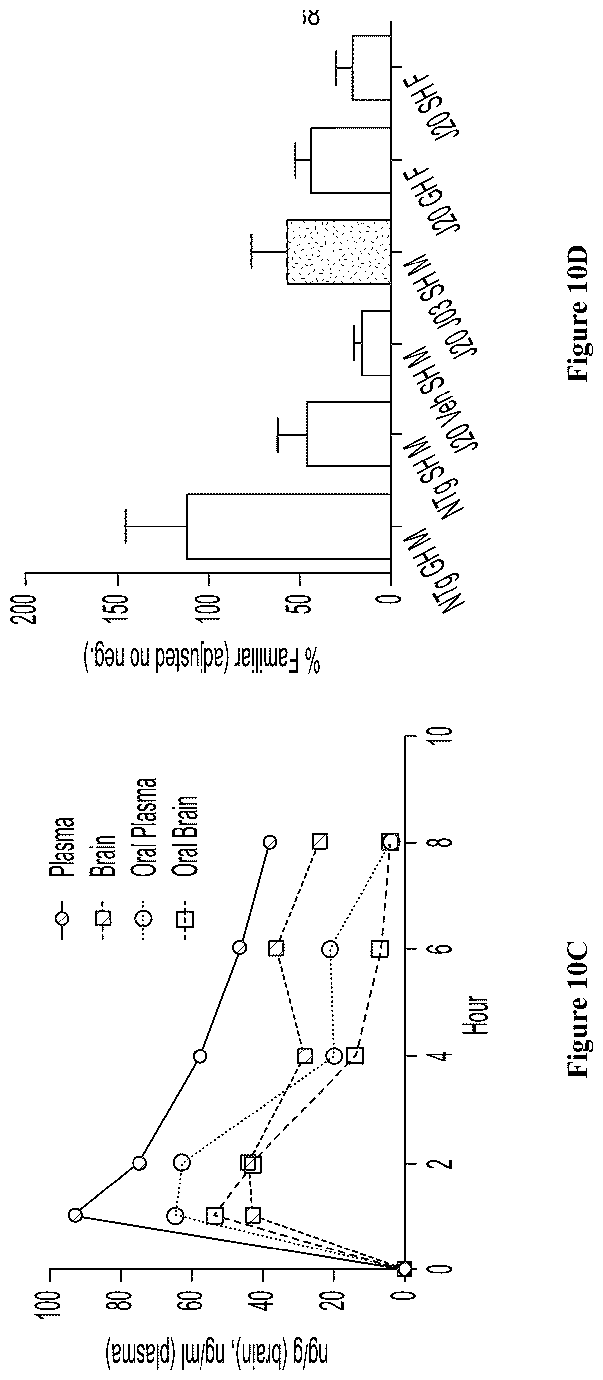 Patent US12157740 Figure 6 – Triazolopyridines and triazolopyrimidines that lower stress-induced p-tau