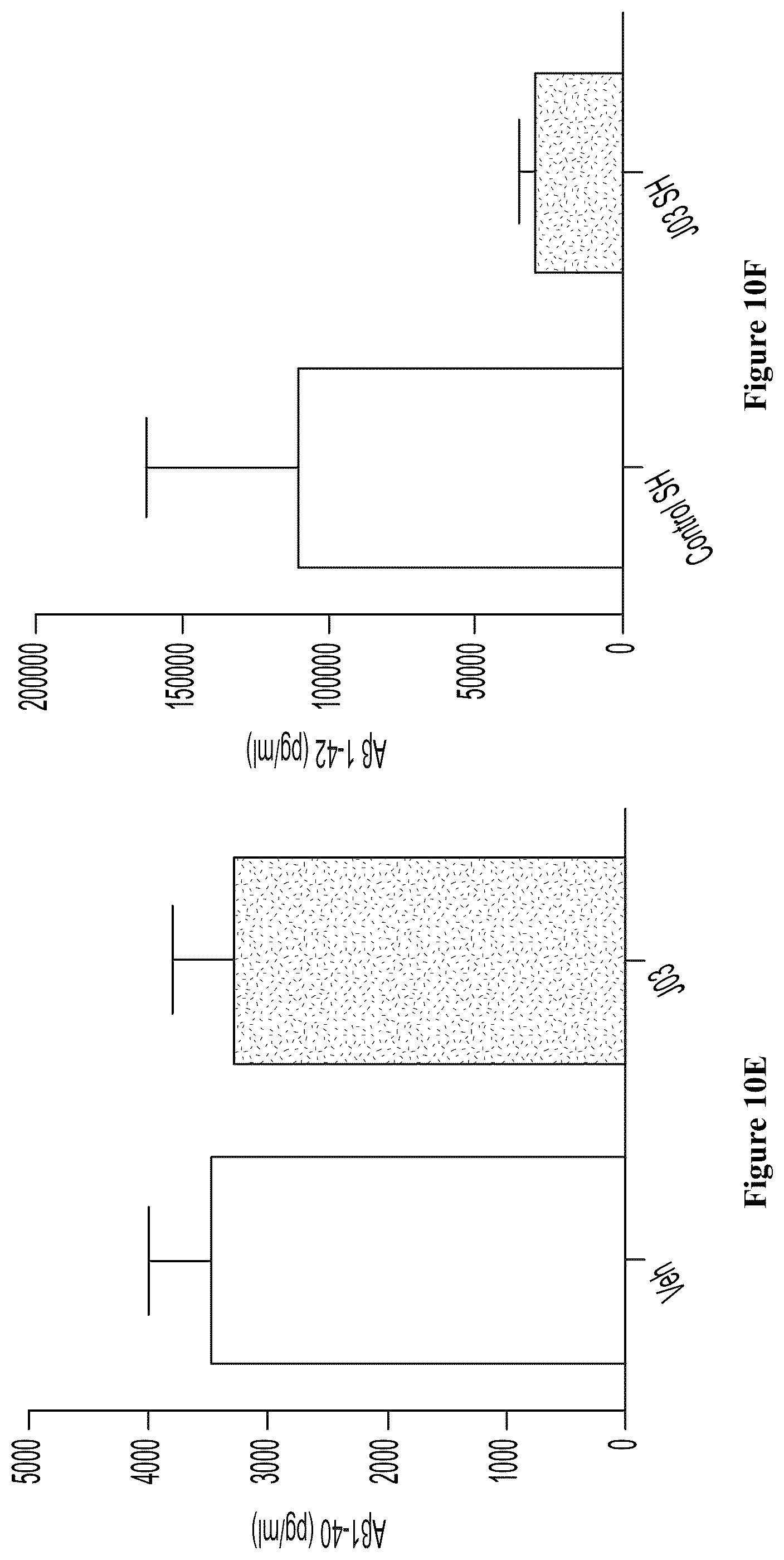 Patent US12157740 Figure 7 – Triazolopyridines and triazolopyrimidines that lower stress-induced p-tau