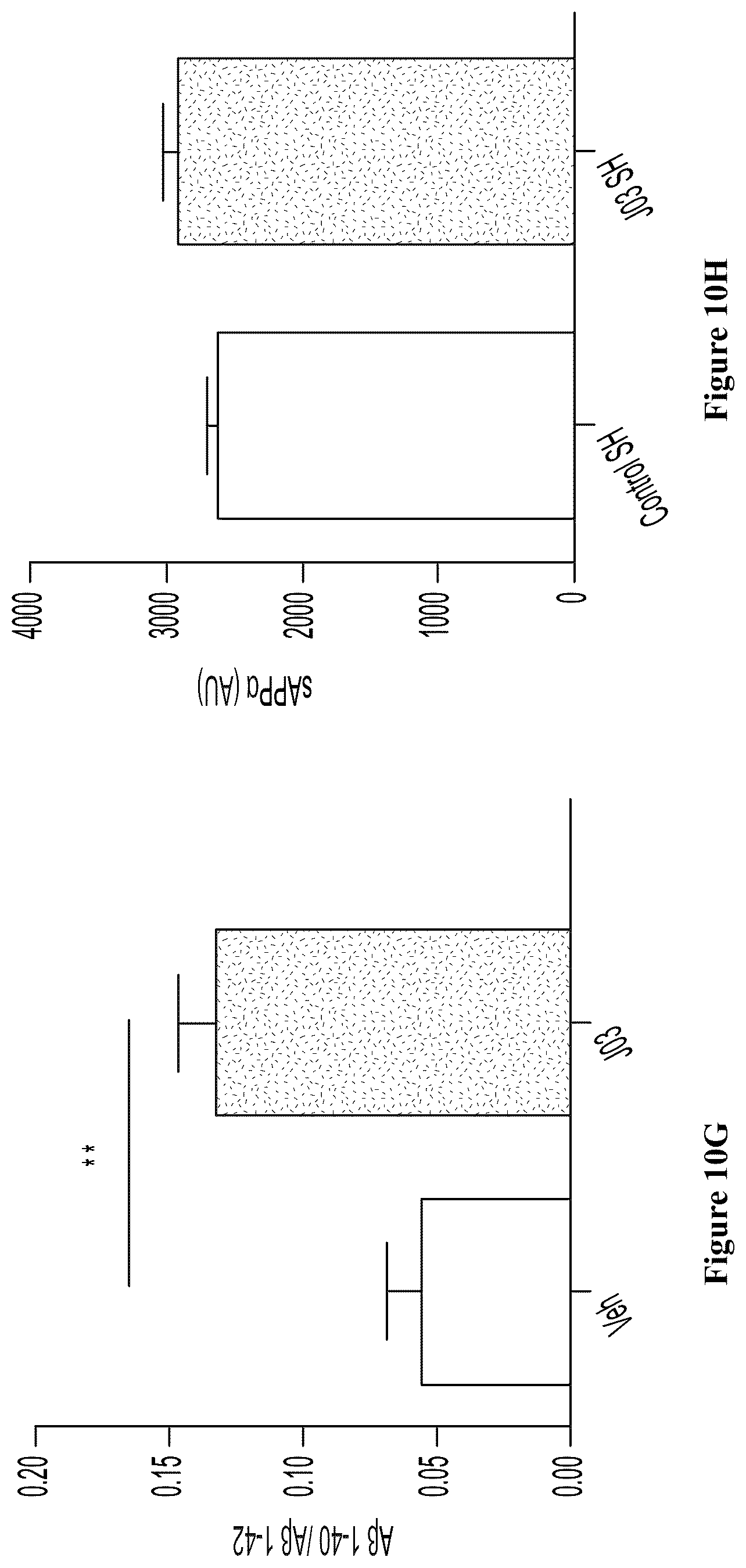 Patent US12157740 Figure 8 – Triazolopyridines and triazolopyrimidines that lower stress-induced p-tau