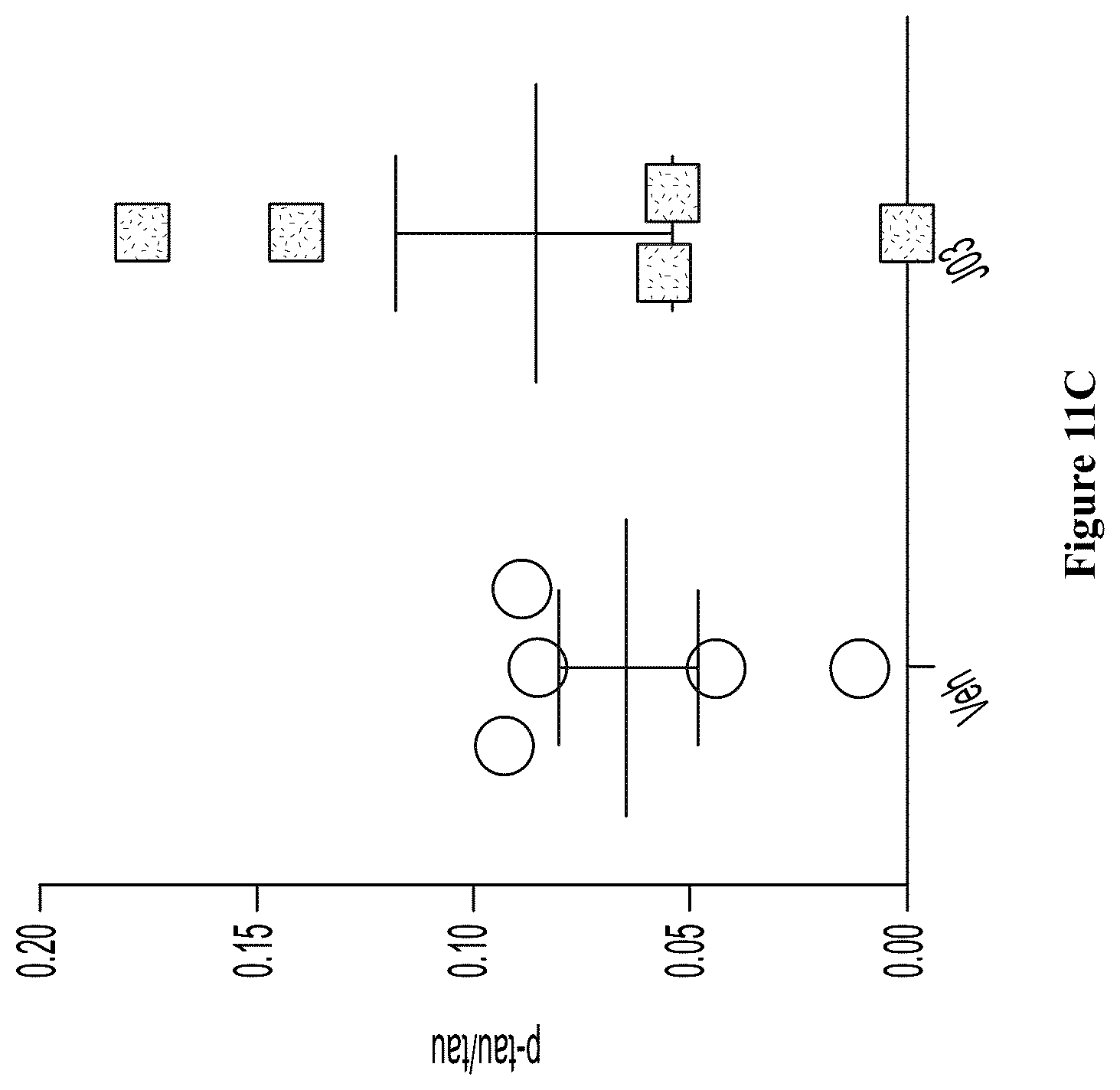 Patent US12157740 Figure 11 – Triazolopyridines and triazolopyrimidines that lower stress-induced p-tau