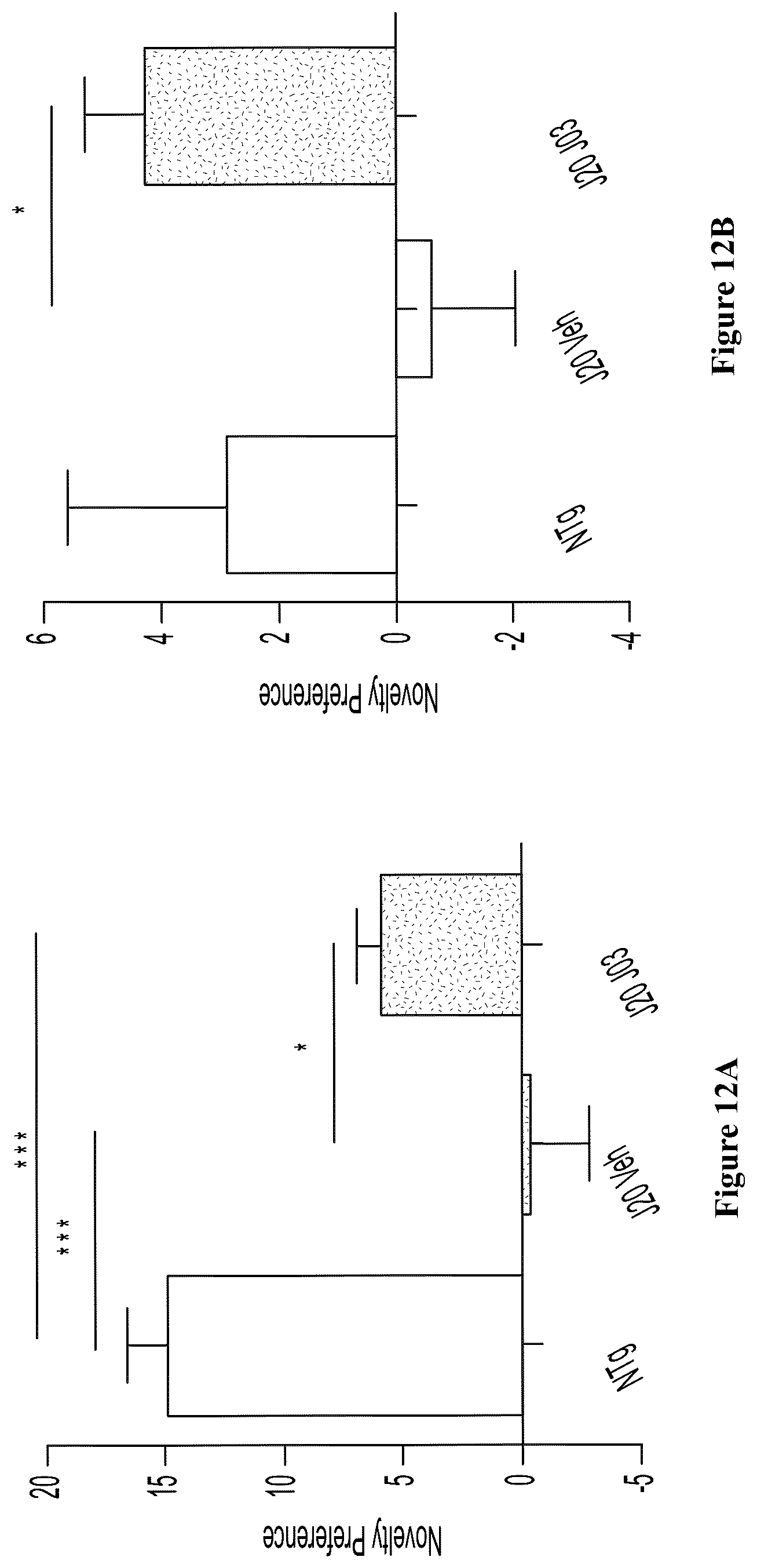 Patent US12157740 Figure 12 – Triazolopyridines and triazolopyrimidines that lower stress-induced p-tau