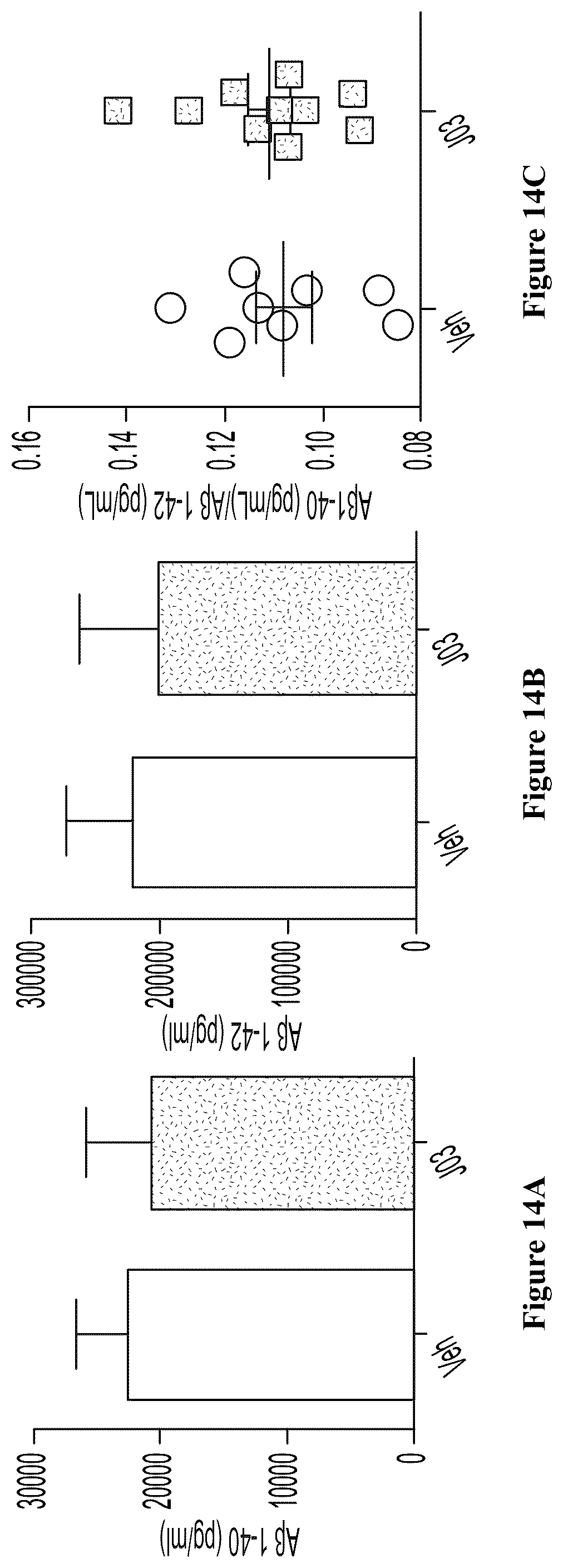 Patent US12157740 Figure 14 – Triazolopyridines and triazolopyrimidines that lower stress-induced p-tau