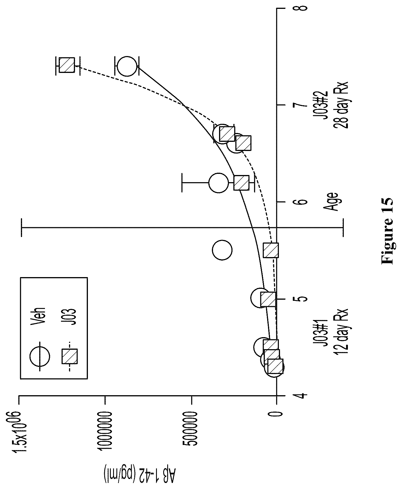 Patent US12157740 Figure 15 – Triazolopyridines and triazolopyrimidines that lower stress-induced p-tau