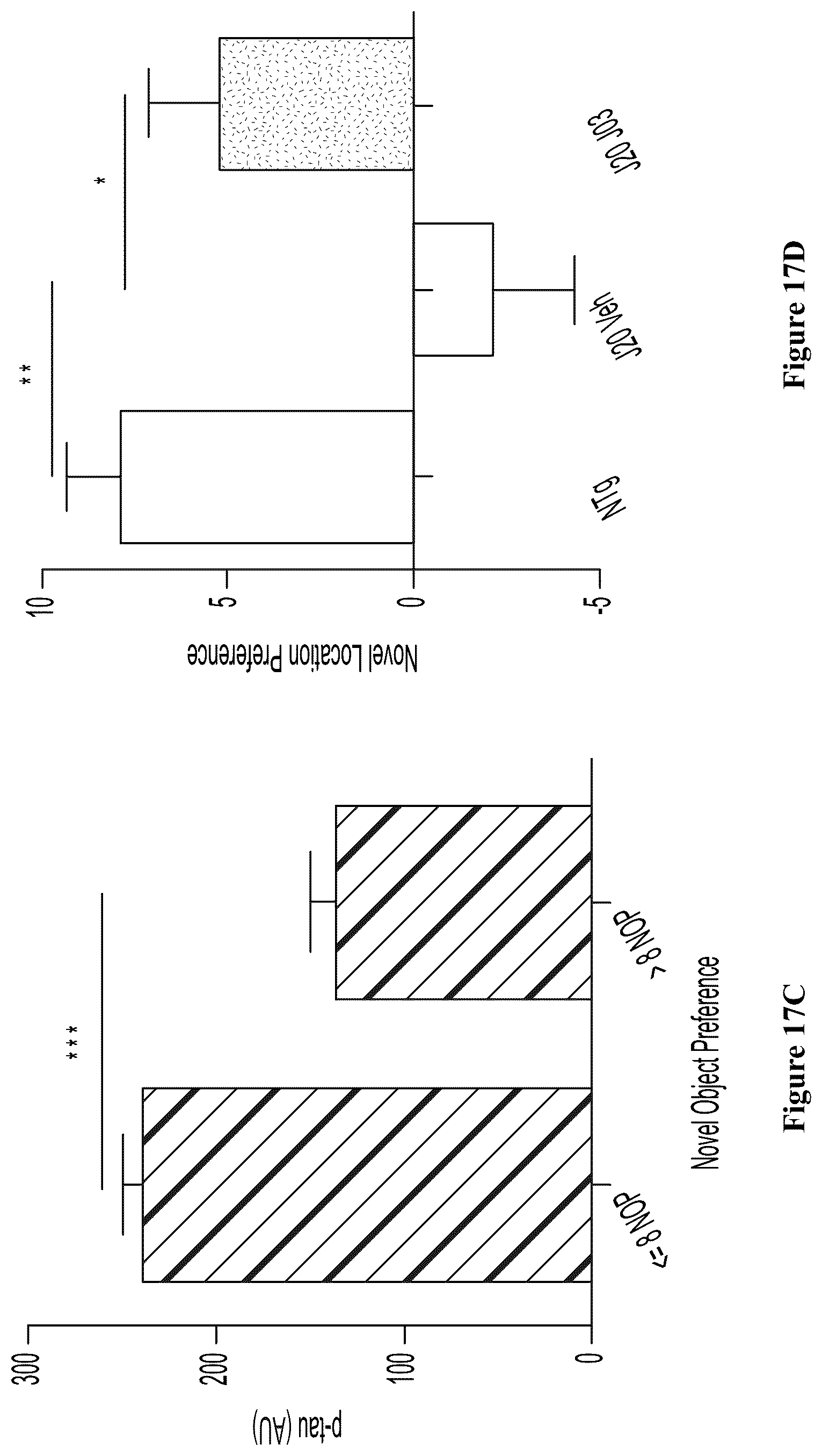 Patent US12157740 Figure 18 – Triazolopyridines and triazolopyrimidines that lower stress-induced p-tau