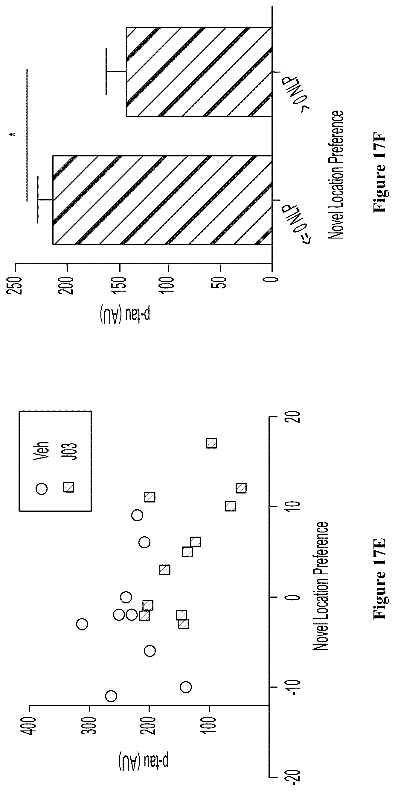 Patent US12157740 Figure 19 – Triazolopyridines and triazolopyrimidines that lower stress-induced p-tau