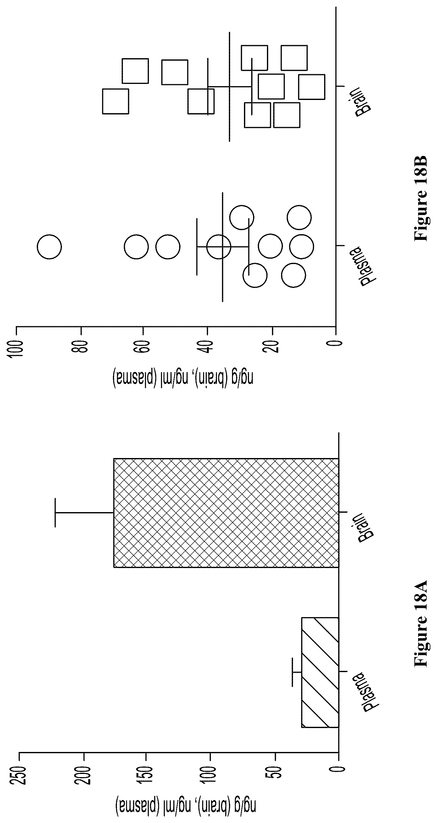 Patent US12157740 Figure 20 – Triazolopyridines and triazolopyrimidines that lower stress-induced p-tau