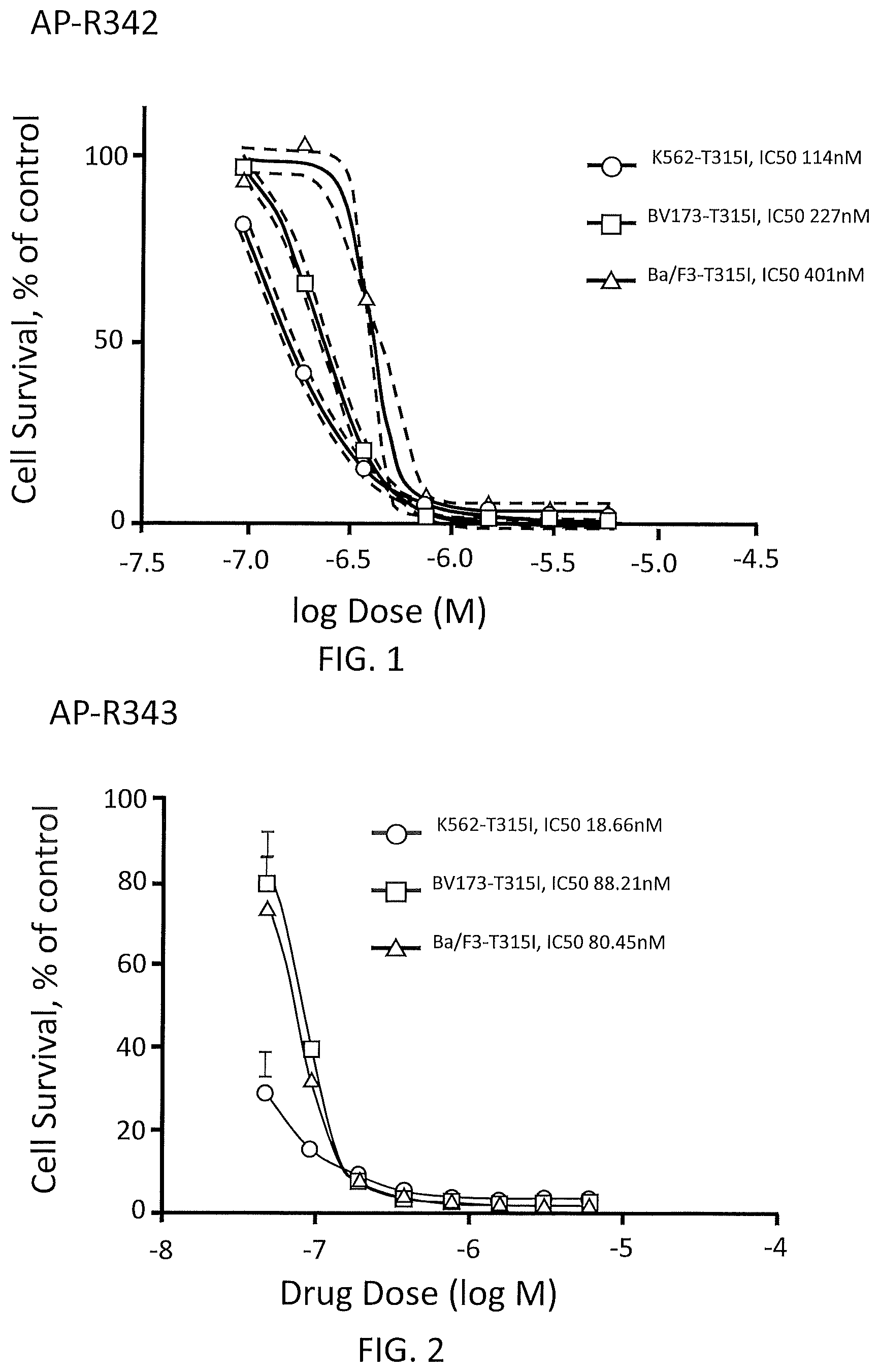 Patent US12157742 Figure 1 – Kinase inhibitors exhibiting anti-cancer activity and their method of use