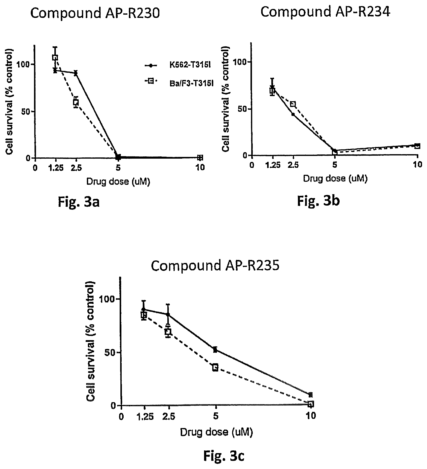 Patent US12157742 Figure 2 – Kinase inhibitors exhibiting anti-cancer activity and their method of use