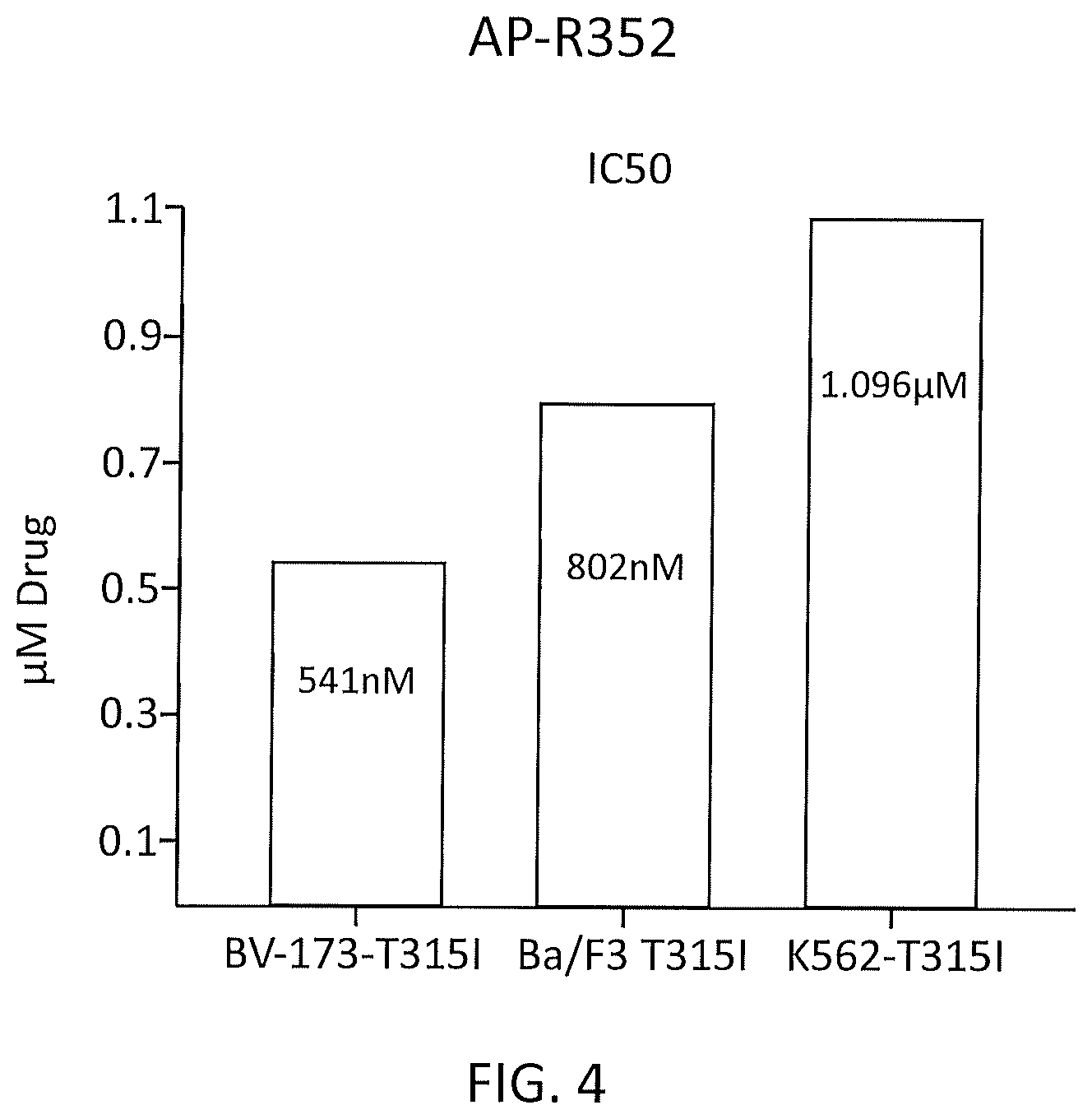 Patent US12157742 Figure 4 – Kinase inhibitors exhibiting anti-cancer activity and their method of use