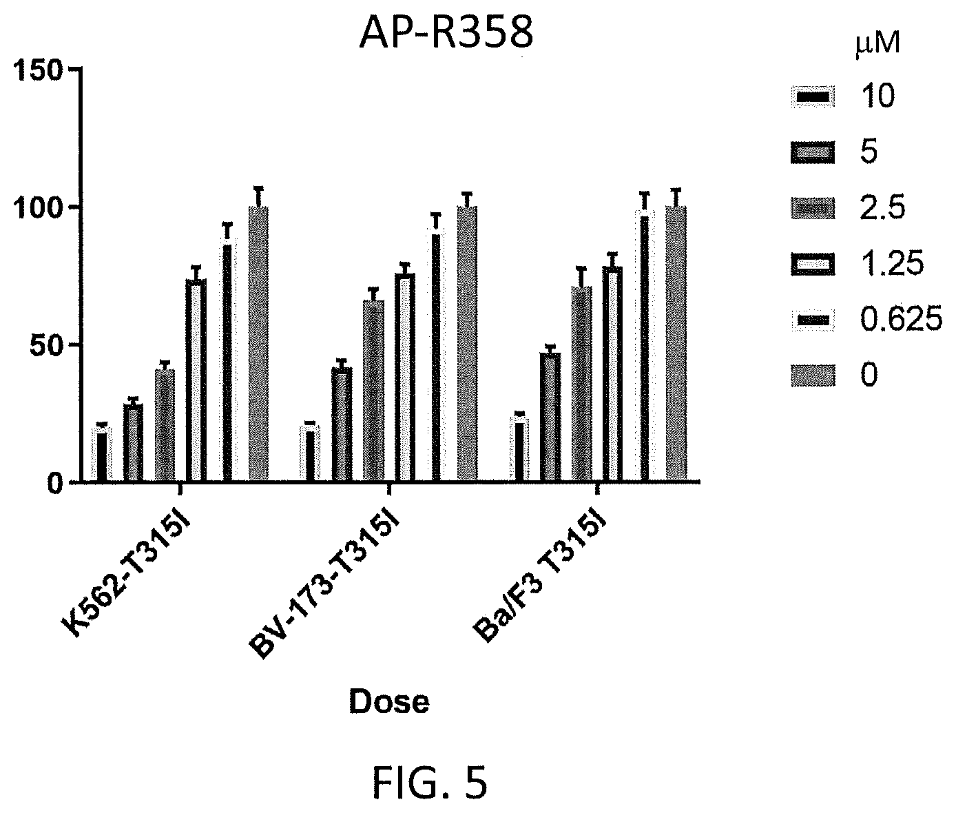 Patent US12157742 Figure 5 – Kinase inhibitors exhibiting anti-cancer activity and their method of use