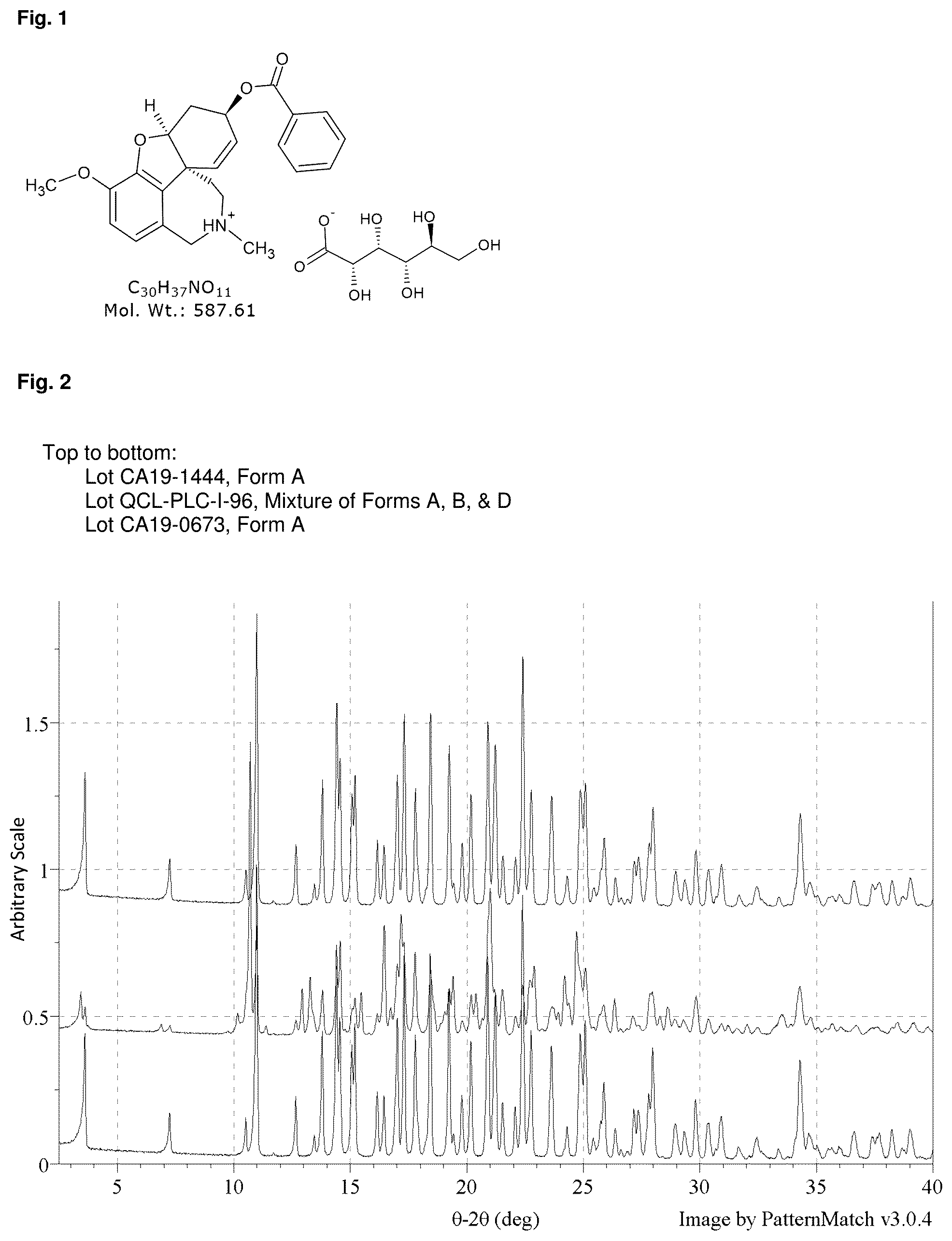 Patent US12157743 Figure 1 – Solid forms of Alpha-1062 gluconate