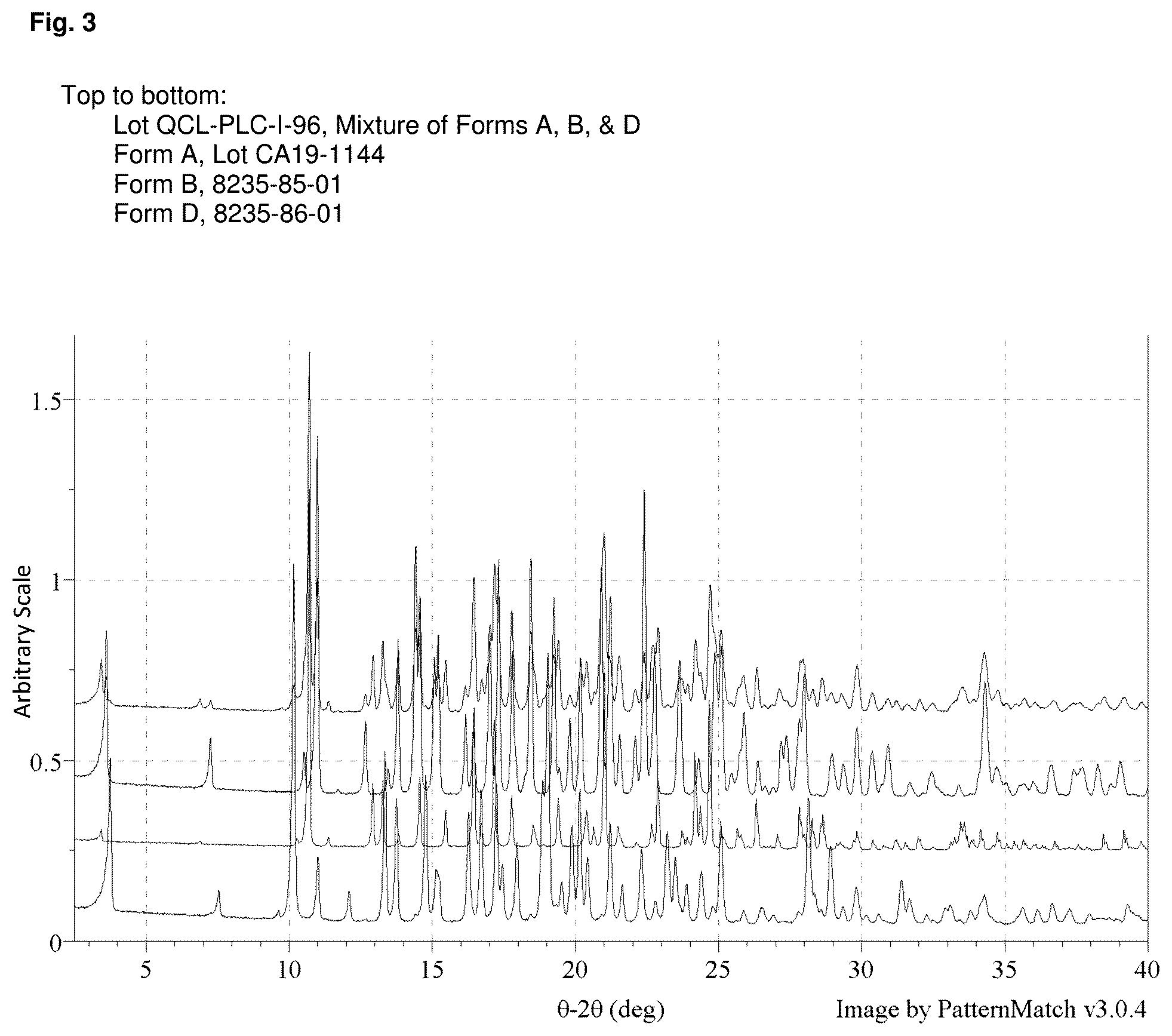 Patent US12157743 Figure 2 – Solid forms of Alpha-1062 gluconate