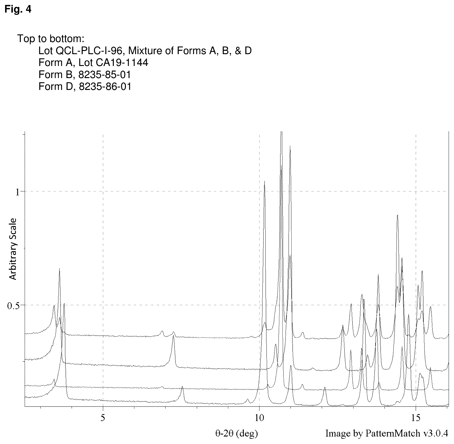Patent US12157743 Figure 3 – Solid forms of Alpha-1062 gluconate