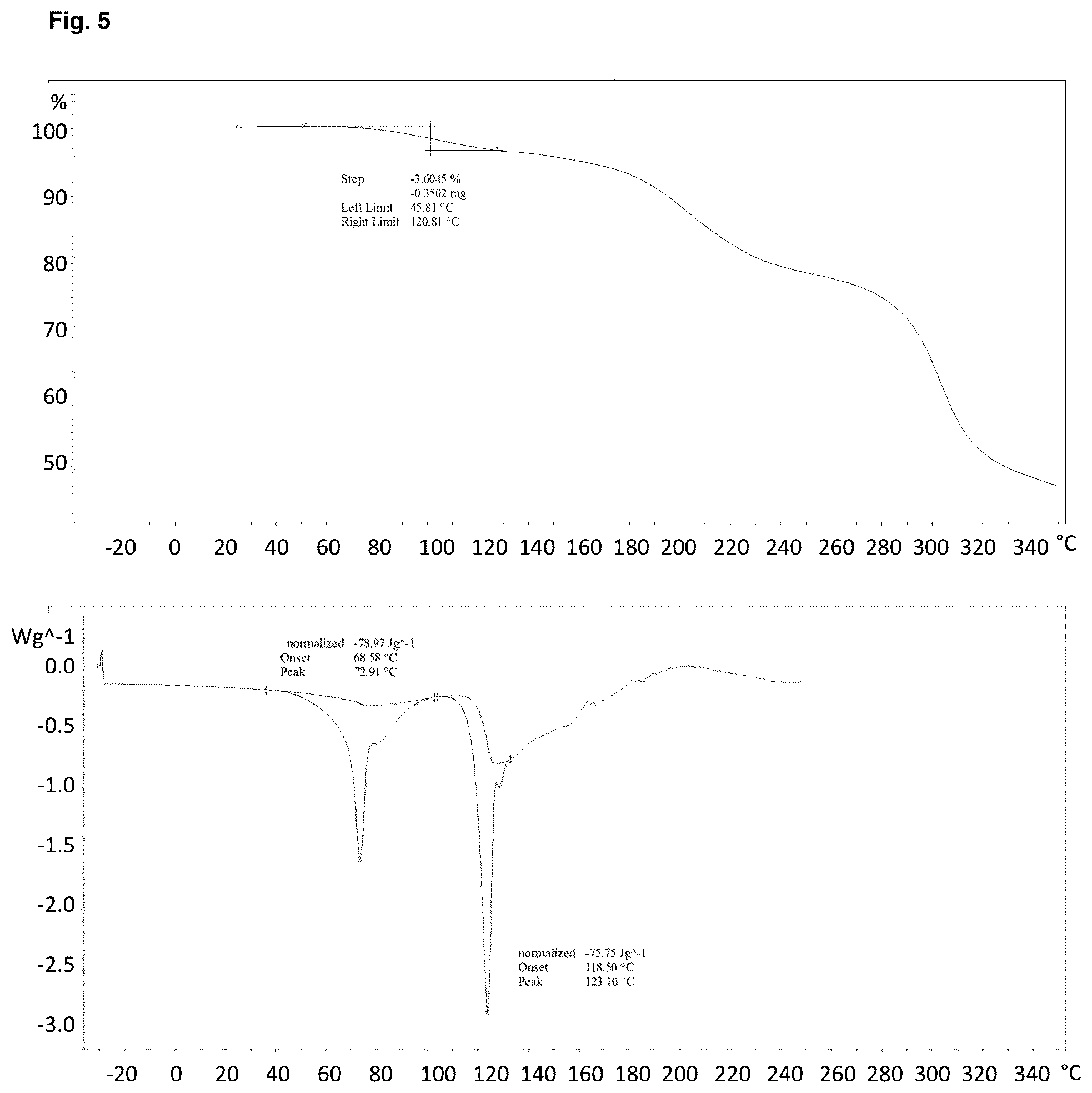Patent US12157743 Figure 4 – Solid forms of Alpha-1062 gluconate