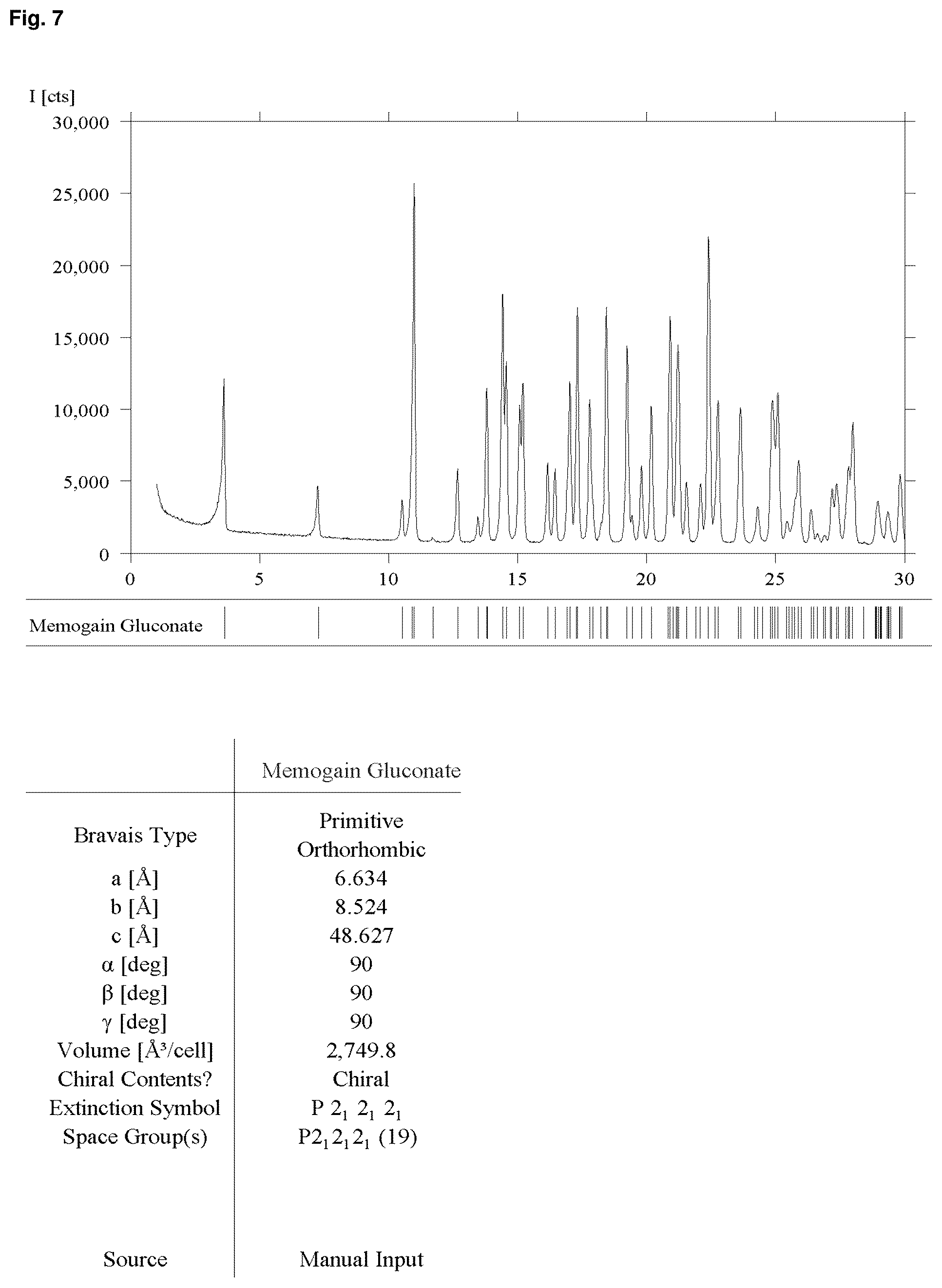 Patent US12157743 Figure 6 – Solid forms of Alpha-1062 gluconate