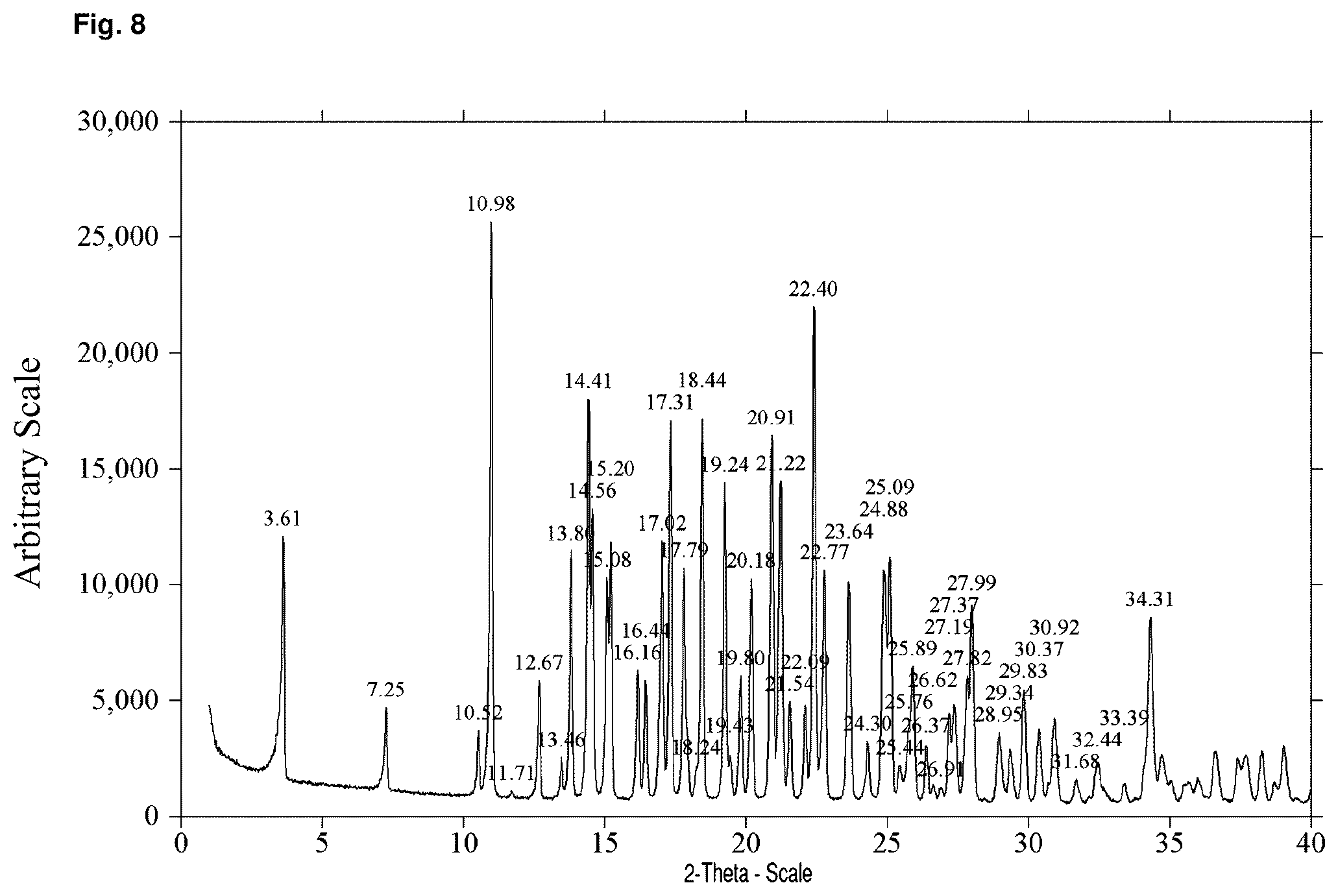 Patent US12157743 Figure 7 – Solid forms of Alpha-1062 gluconate