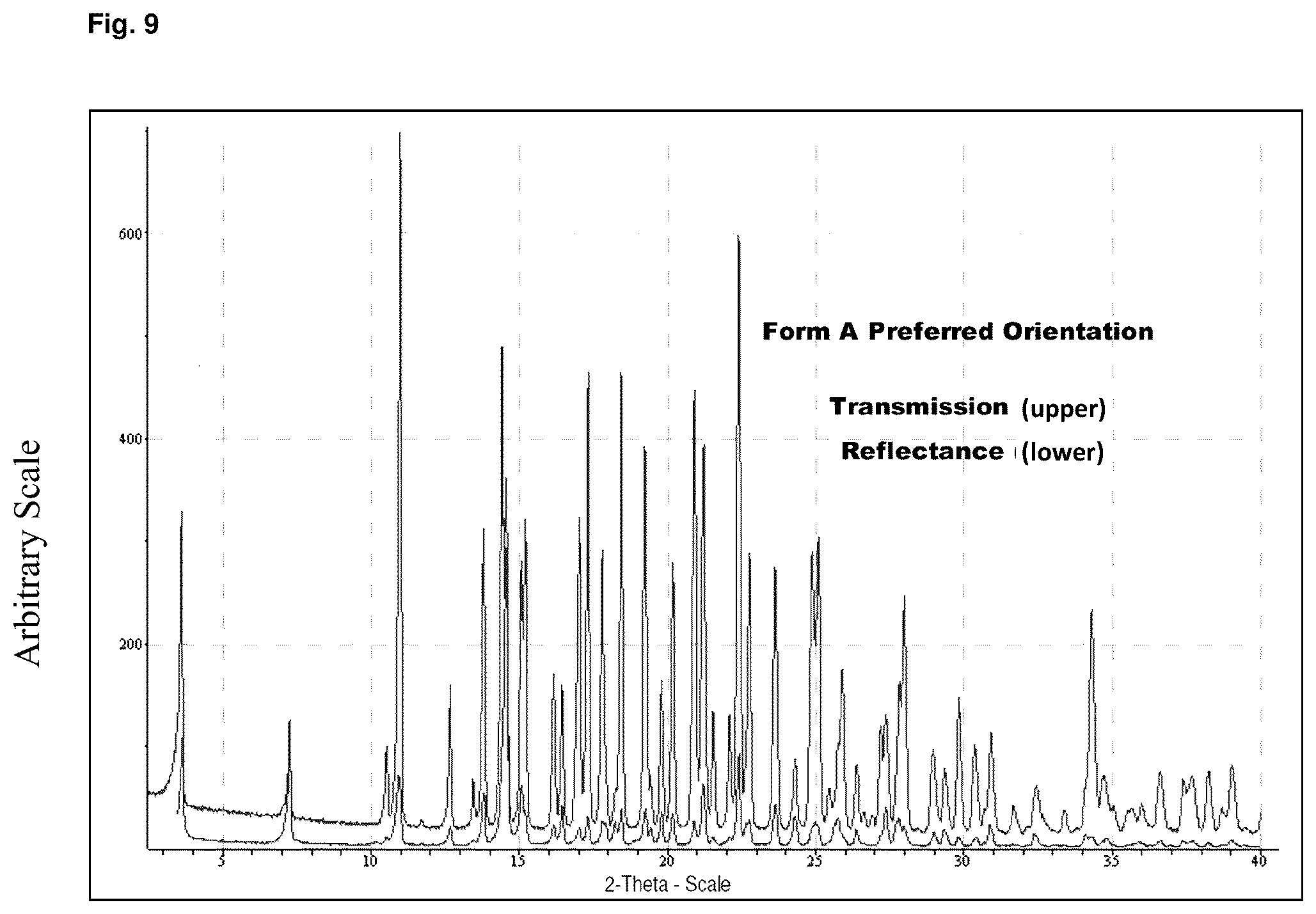 Patent US12157743 Figure 8 – Solid forms of Alpha-1062 gluconate