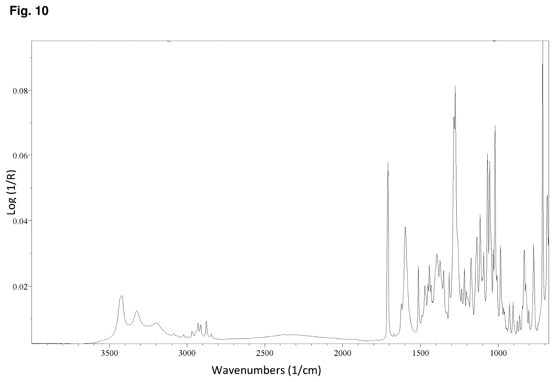 Patent US12157743 Figure 9 – Solid forms of Alpha-1062 gluconate