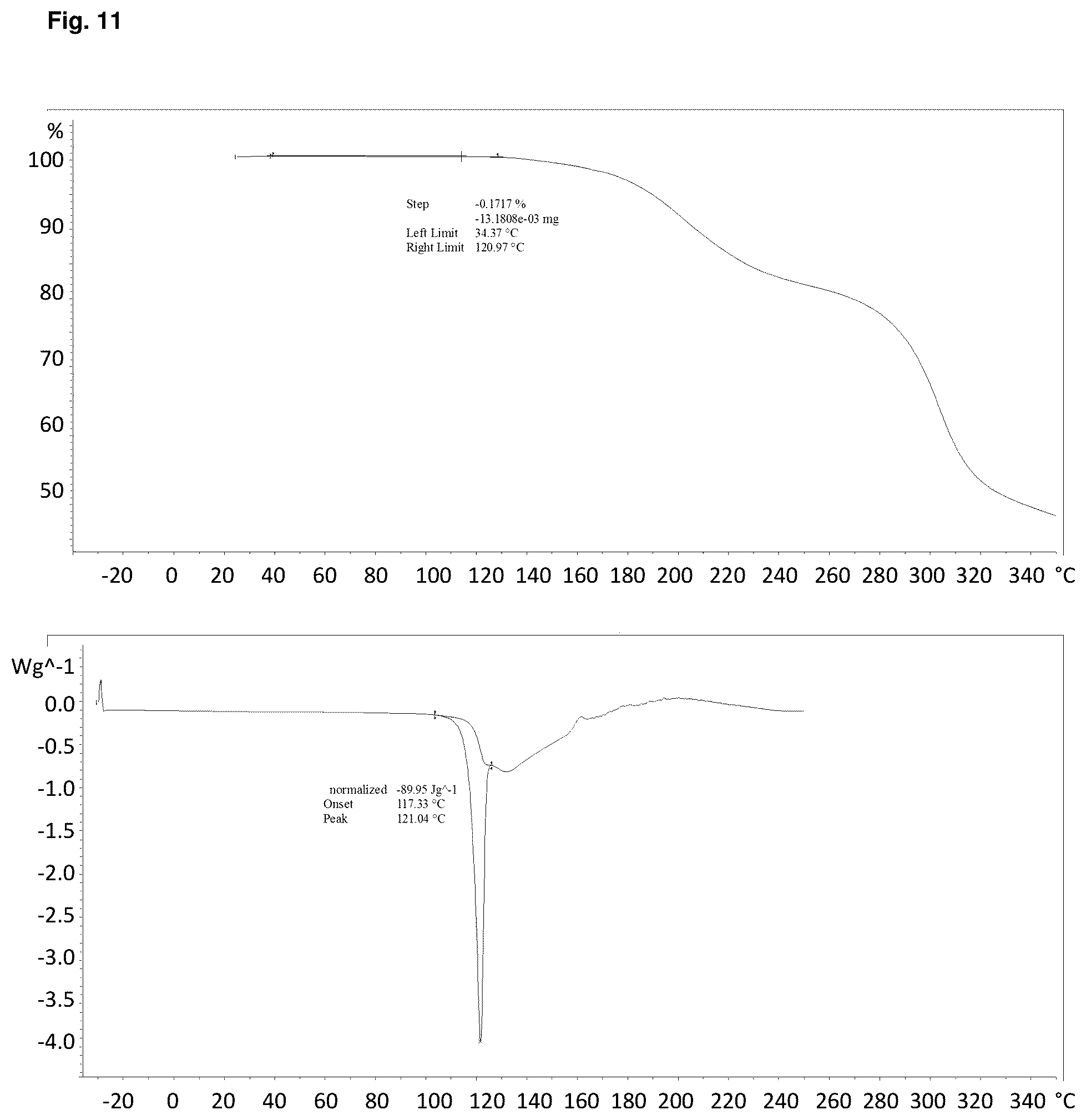 Patent US12157743 Figure 10 – Solid forms of Alpha-1062 gluconate