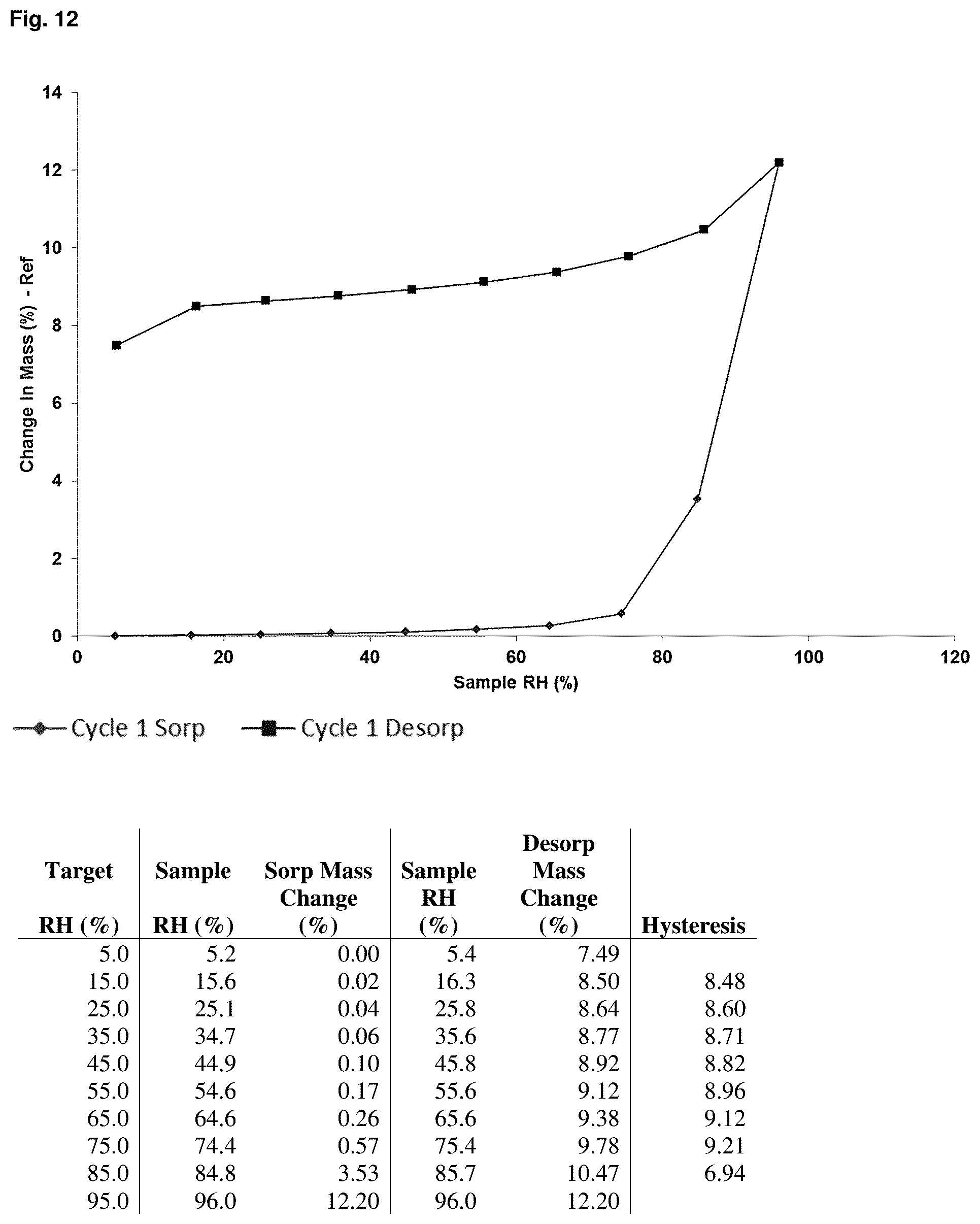 Patent US12157743 Figure 11 – Solid forms of Alpha-1062 gluconate