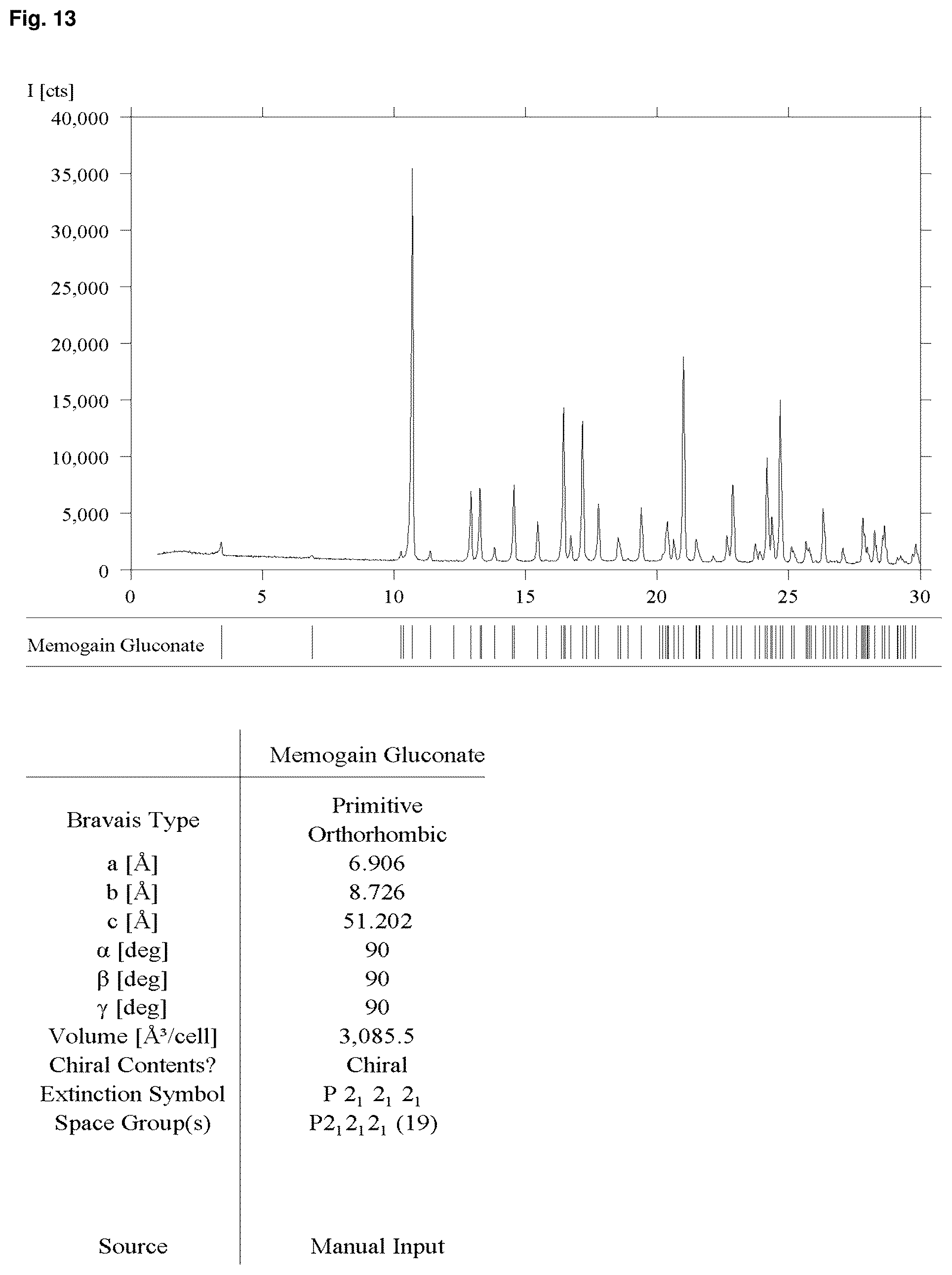 Patent US12157743 Figure 12 – Solid forms of Alpha-1062 gluconate